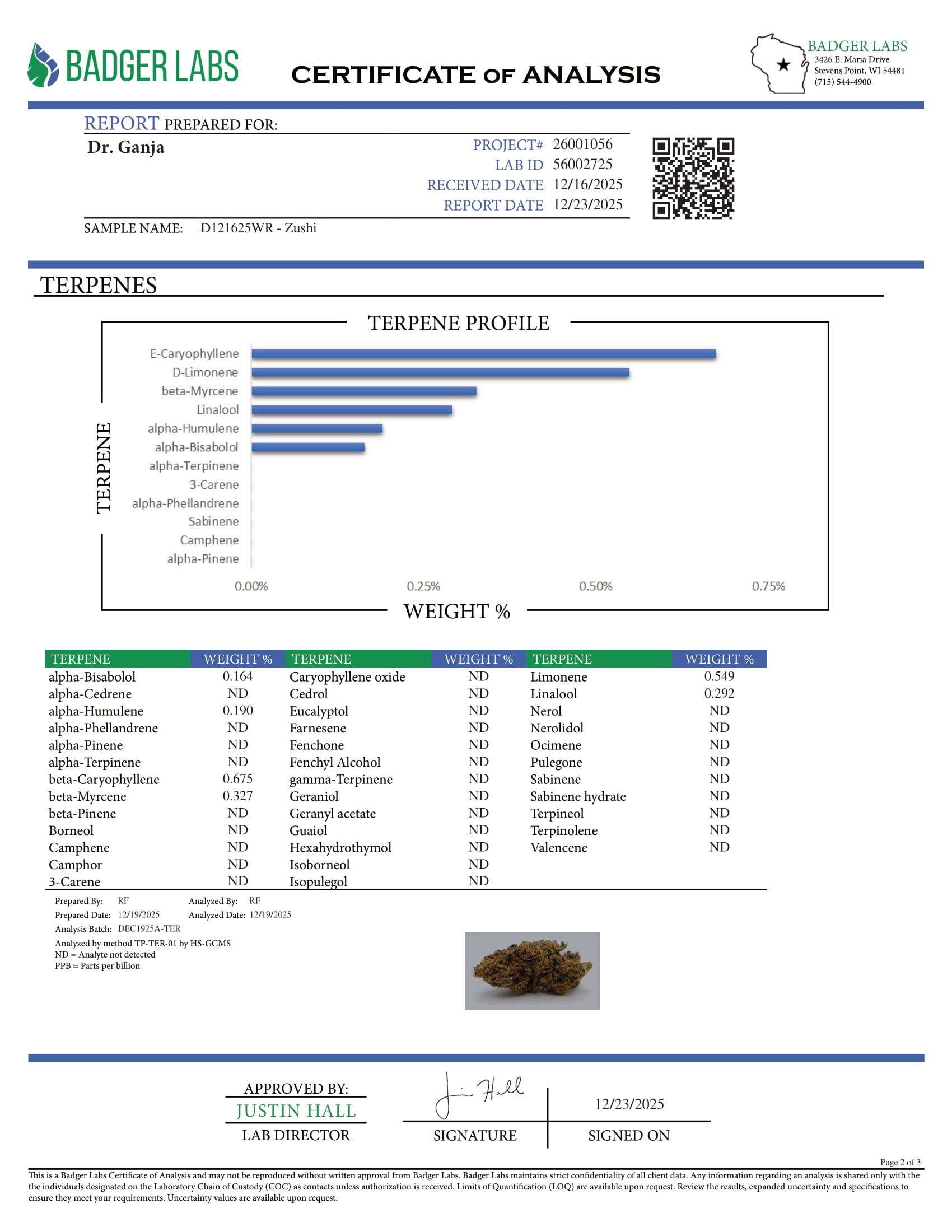 Zushi Terpenes Certificate of Analysis