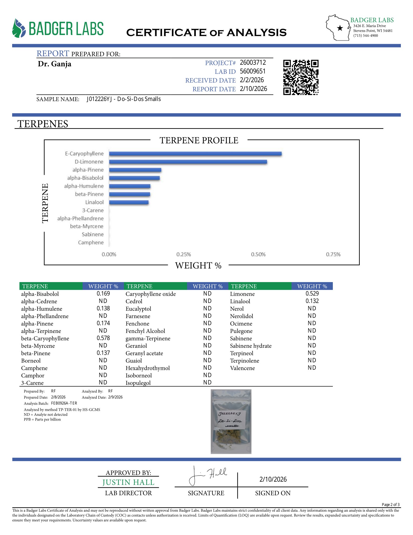 Do-Si-Dos Smalls Terpenes Certificate of Analysis Do-Si-Dos Smalls Terpenes Certificate of Analysis
