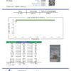 Lemon Larry Cannabinoids Certificate of Analysis
