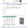Mango Kush Cannabinoids Certificate of Analysis