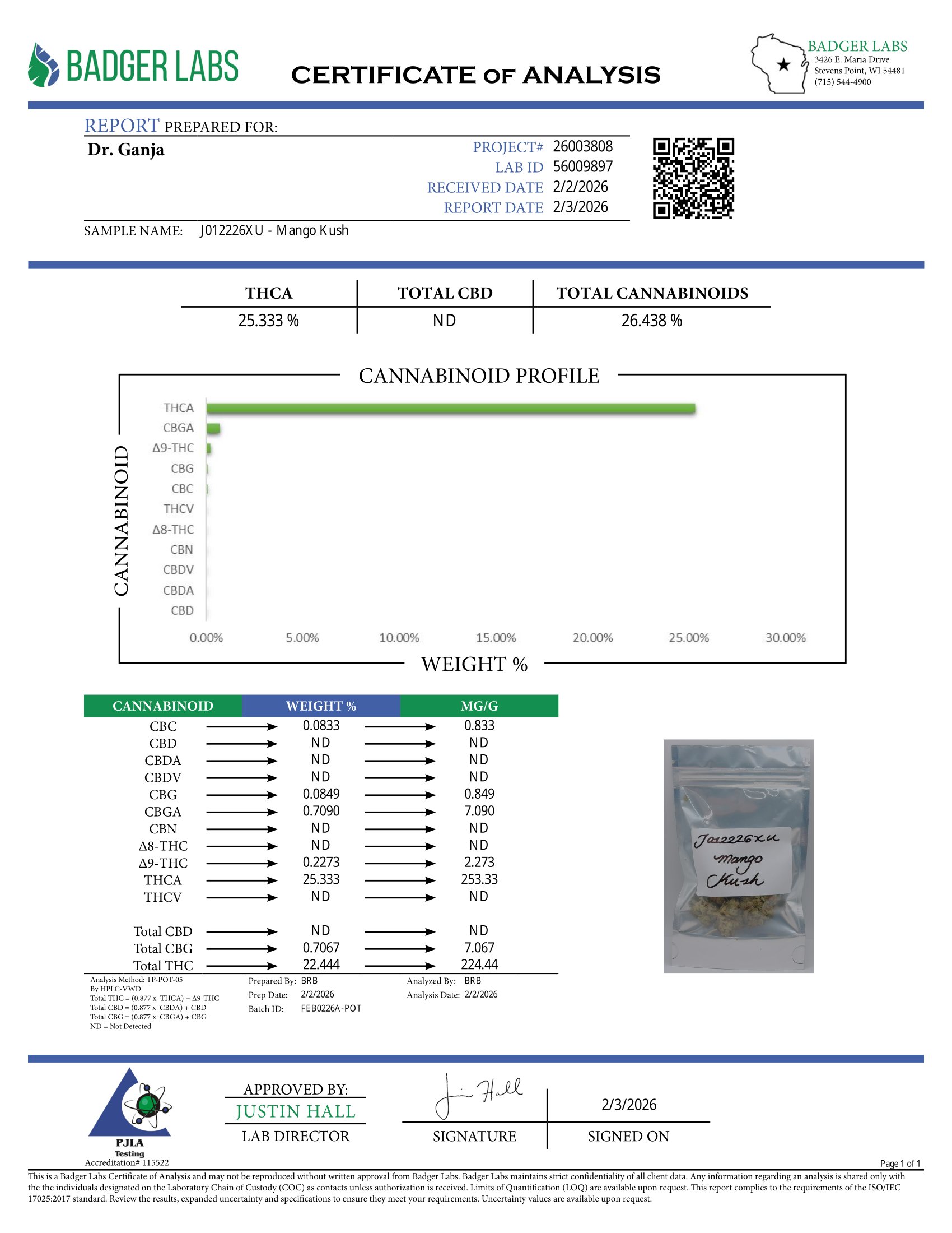Mango Kush Cannabinoids Certificate of Analysis