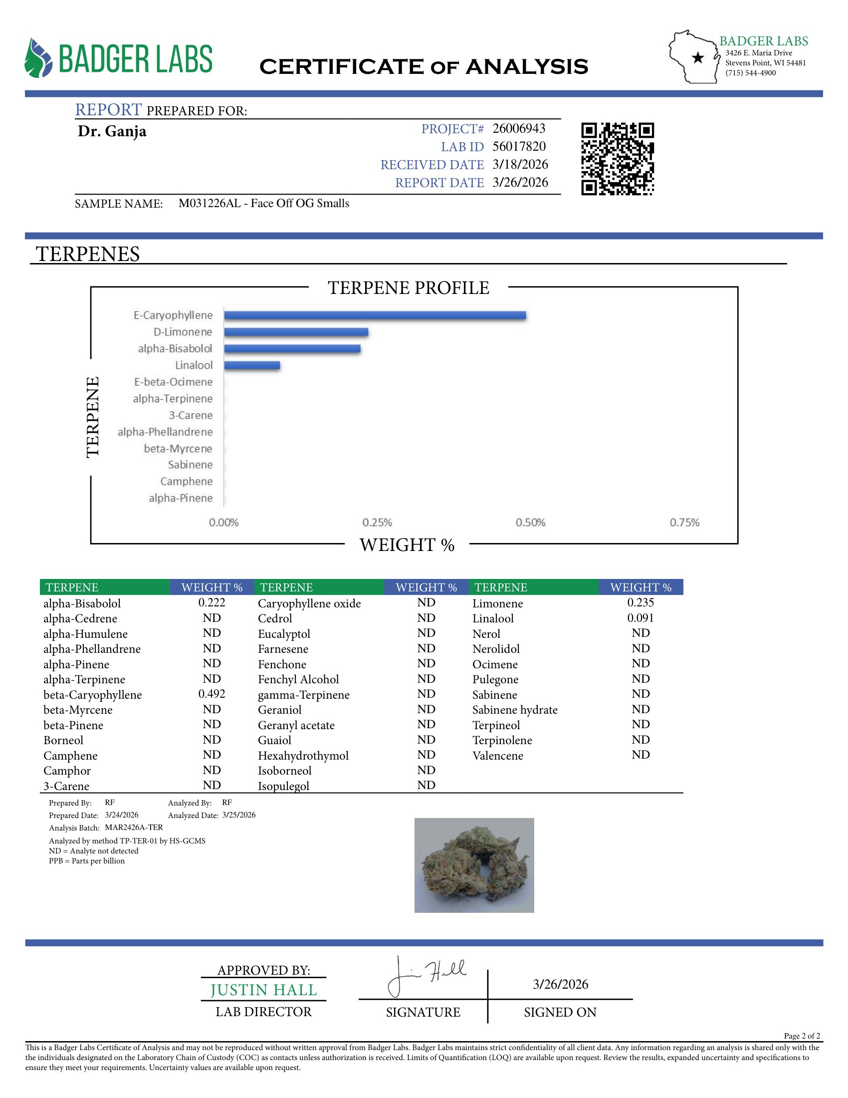 Face Off OG Smalls Terpenes Certificate of Analysis