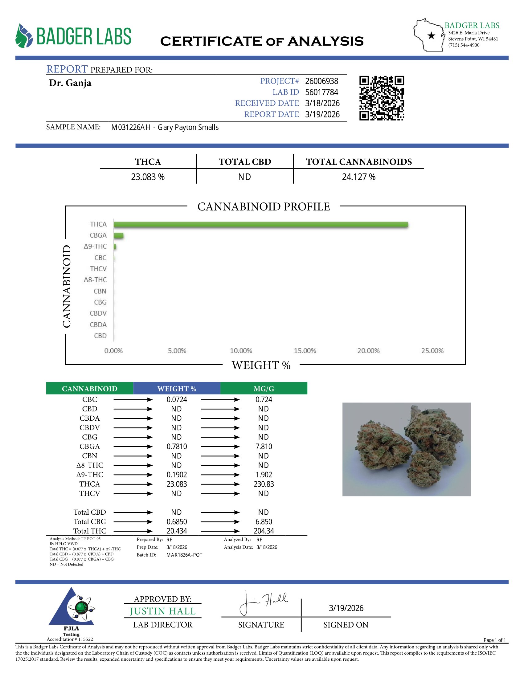 Gary Payton Smalls Cannabinoids Certificate of Analysis