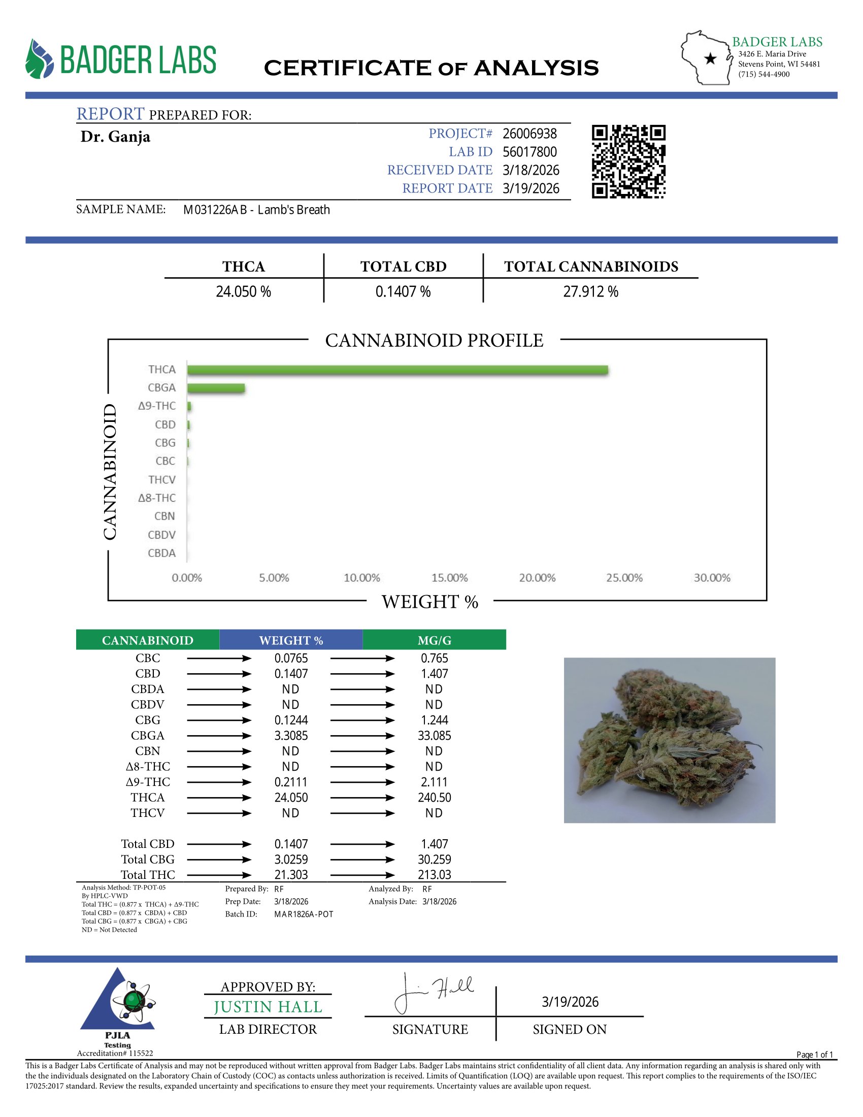 Lambs Breath Cannabinoids Certificate of Analysis