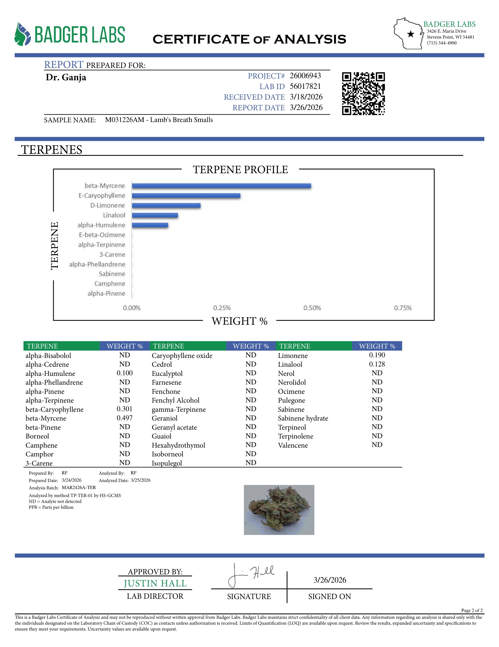 Lambs Breath Smalls Terpenes Certificate of Analysis