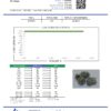 Sunset Sherbet Smalls Cannabinoids Certificate of Analysis