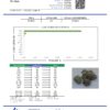 Lucifer OG Cannabinoids Certificate of Analysis