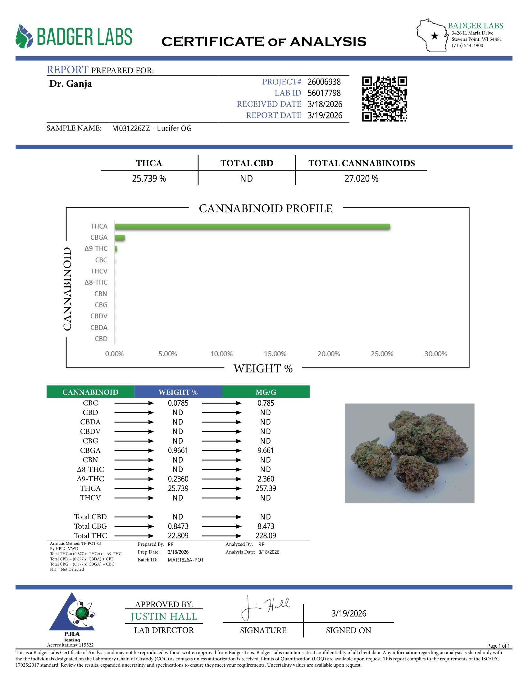 Lucifer OG Cannabinoids Certificate of Analysis