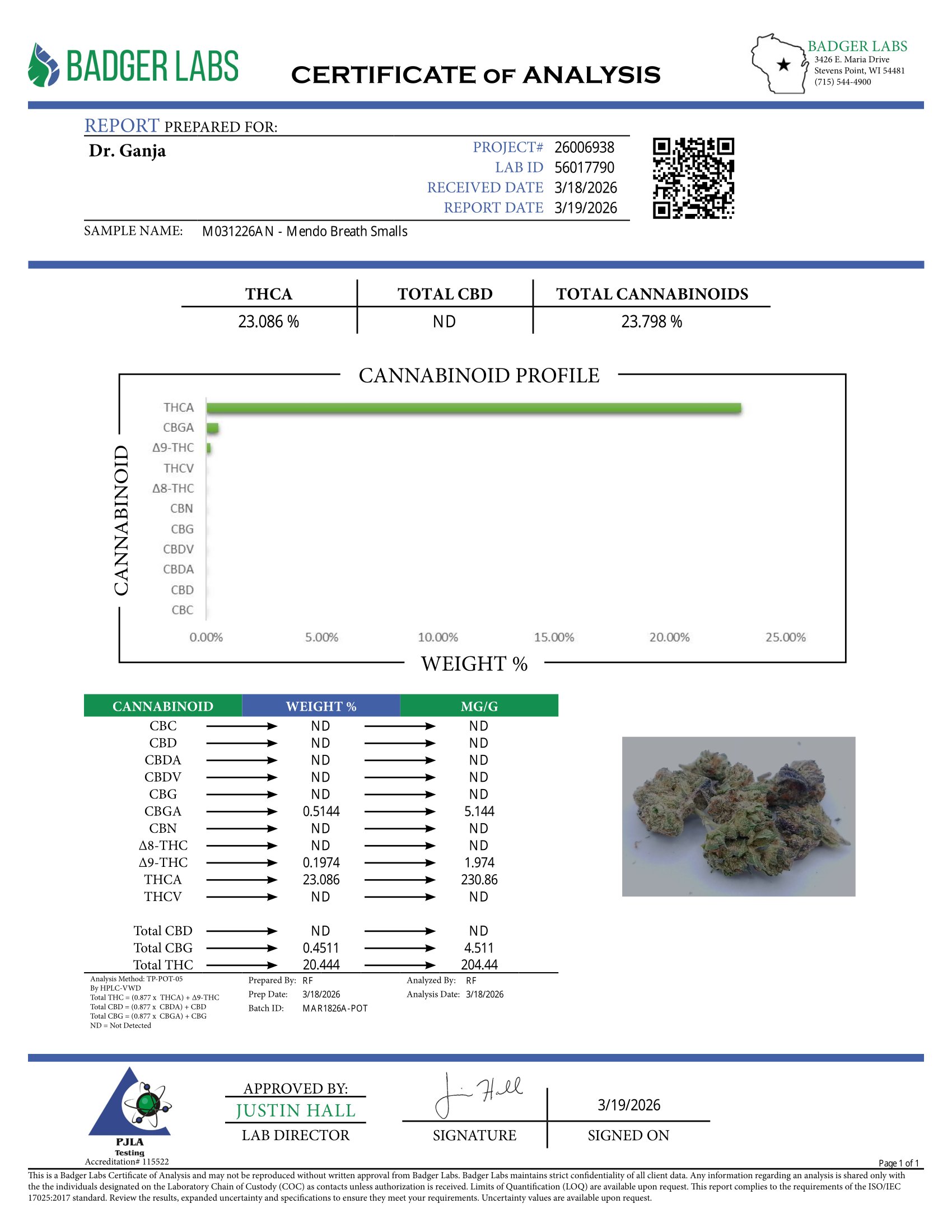 Mendo Breath Smalls Cannabinoids Certificate of Analysis Mendo Breath Smalls Cannabinoids Certificate of Analysis