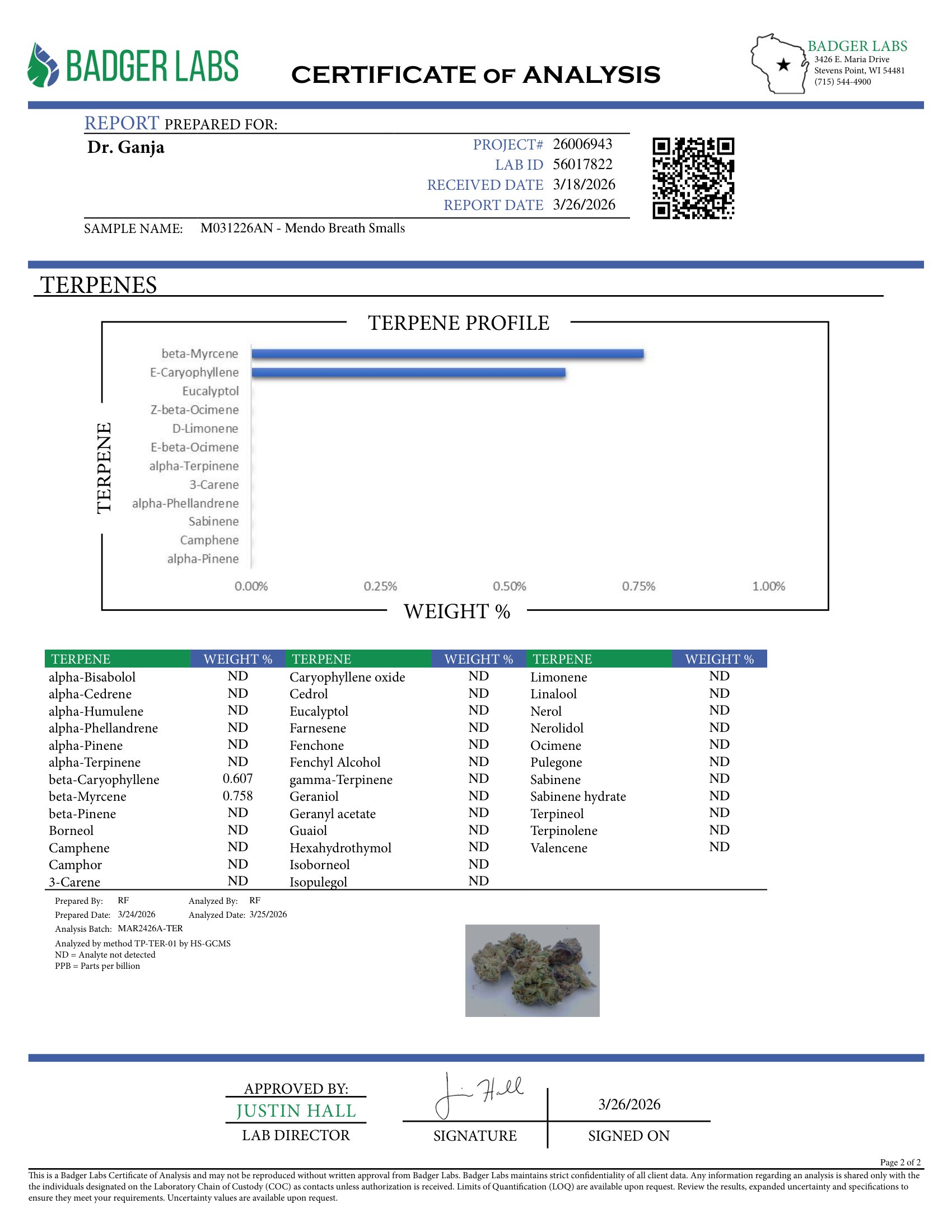 Mendo Breath Smalls Terpenes Certificate of Analysis