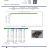 Purple Kush Smalls Cannabinoids Certificate of Analysis