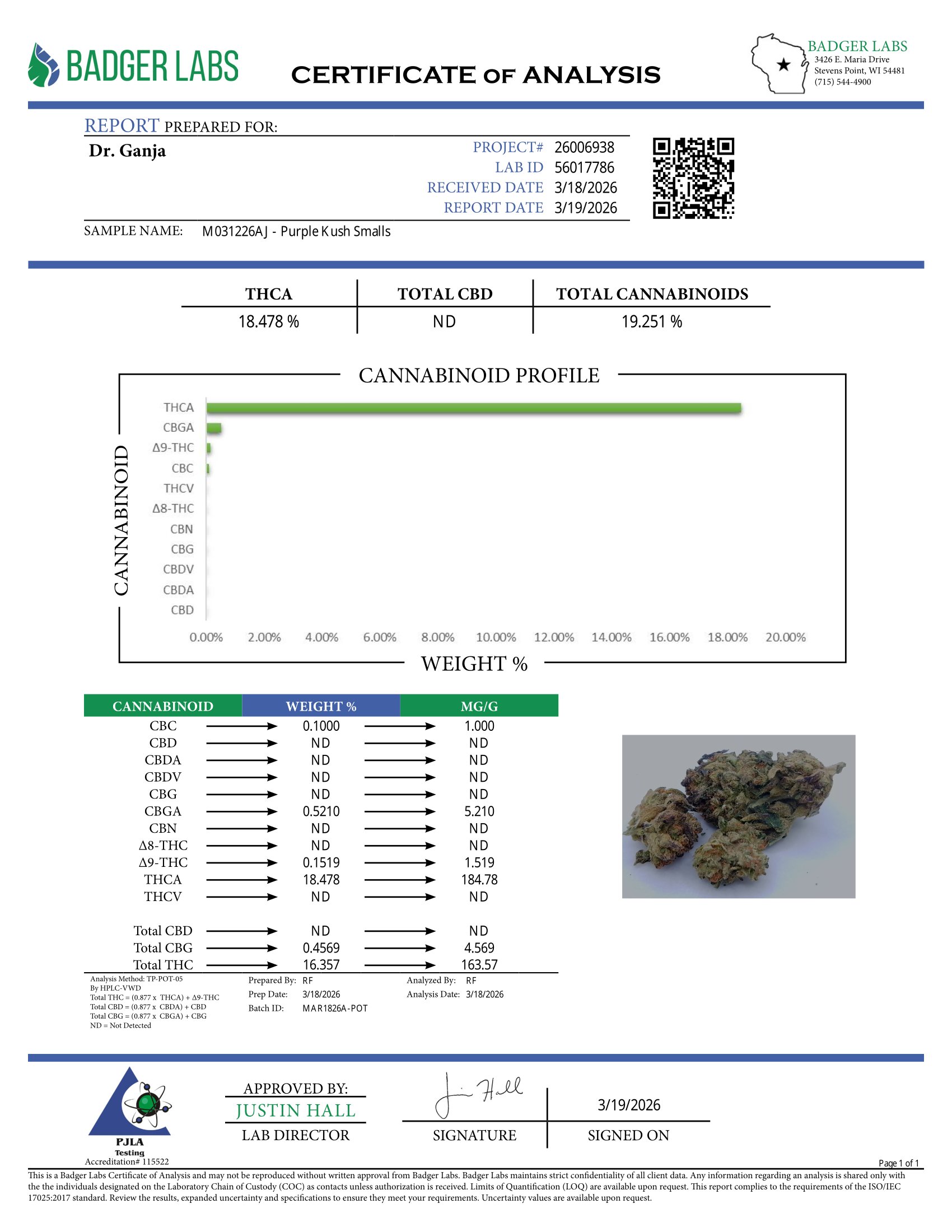Purple Kush Smalls Cannabinoids Certificate of Analysis