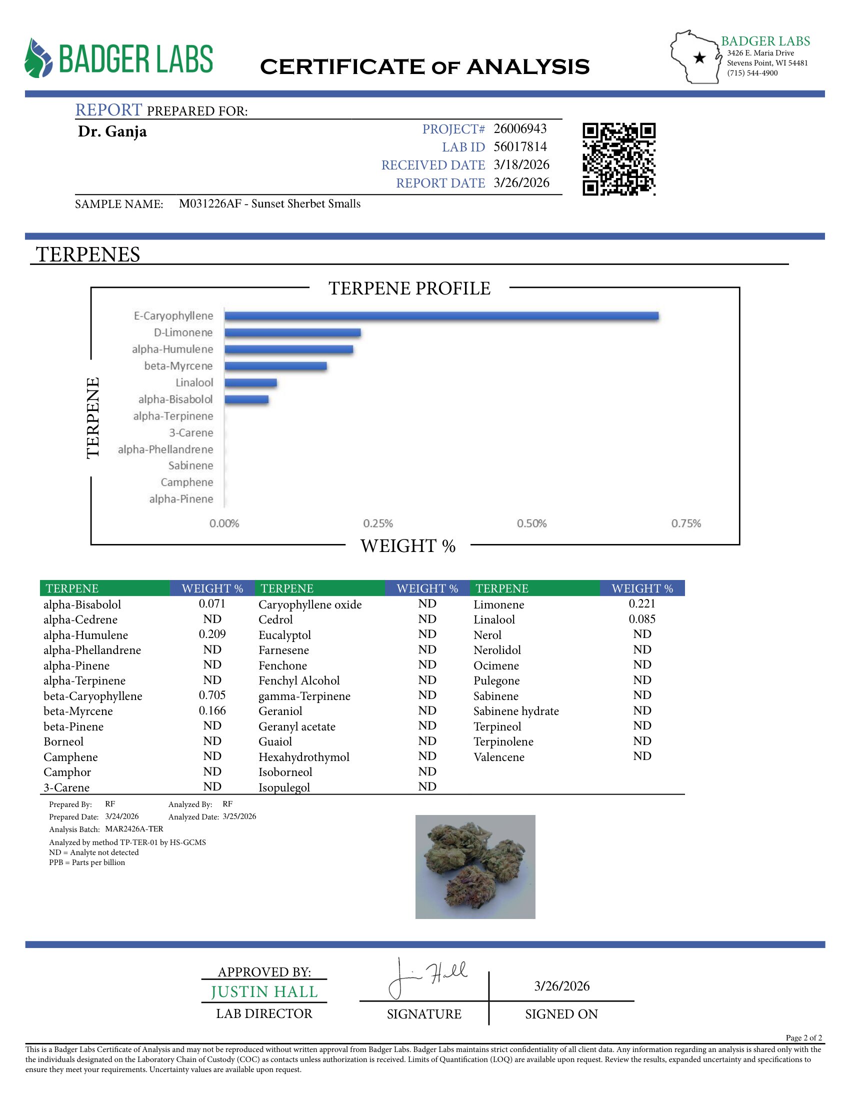 Sunset Sherbet Smalls Terpenes Certificate of Analysis