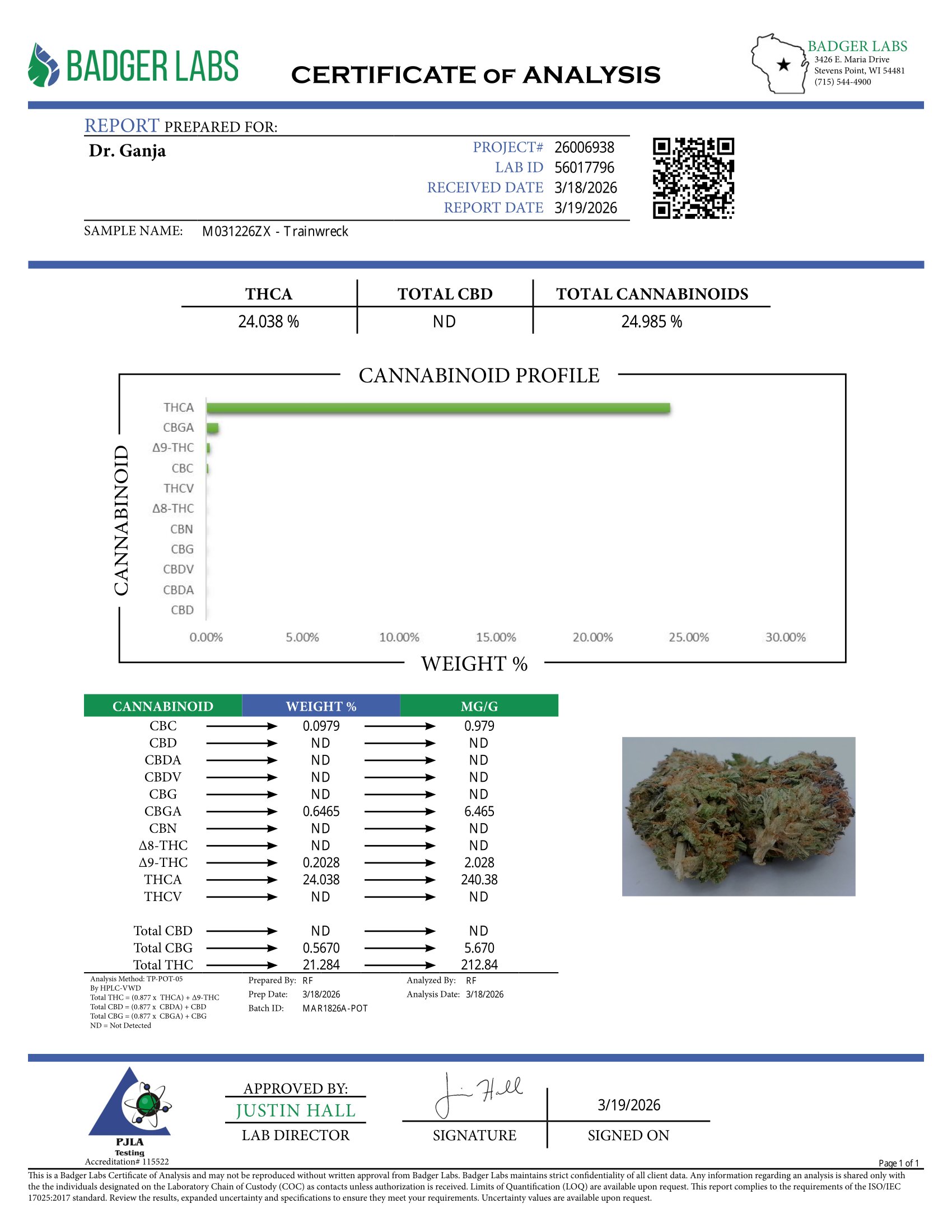 Trainwreck Cannabinoids Certificate of Analysis