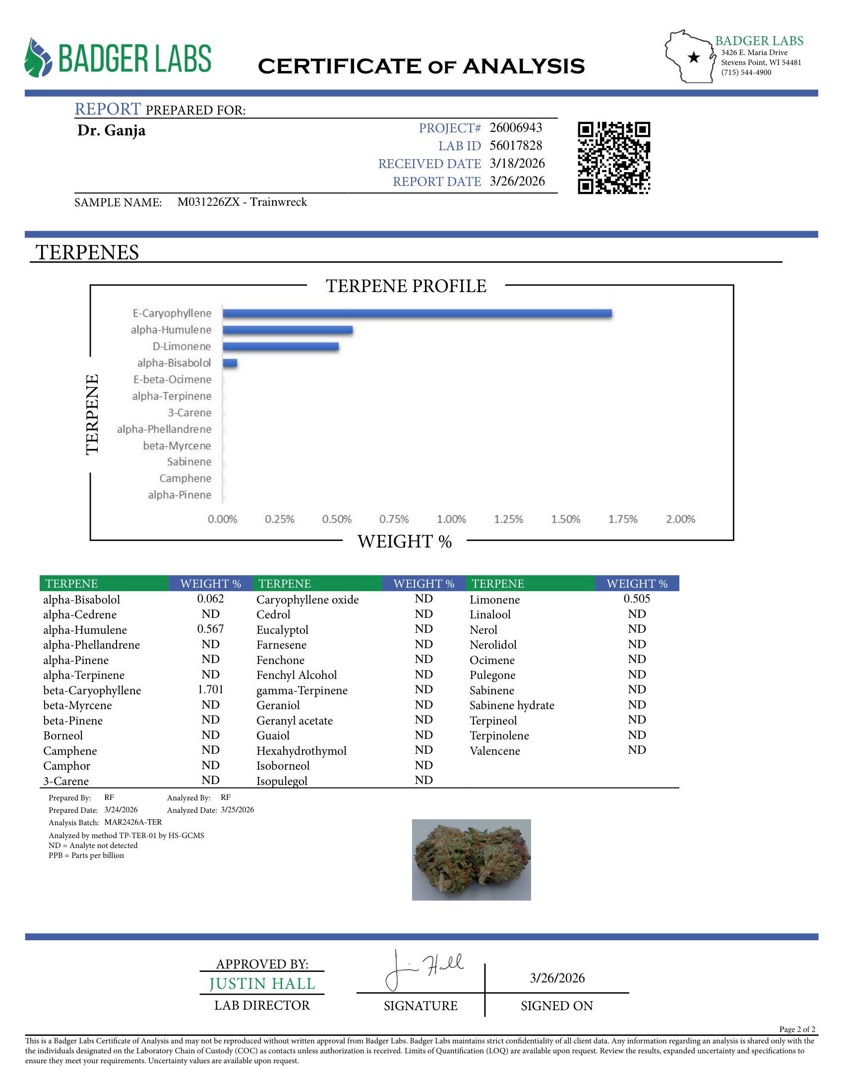 Trainwreck Terpenes Certificate of Analysis