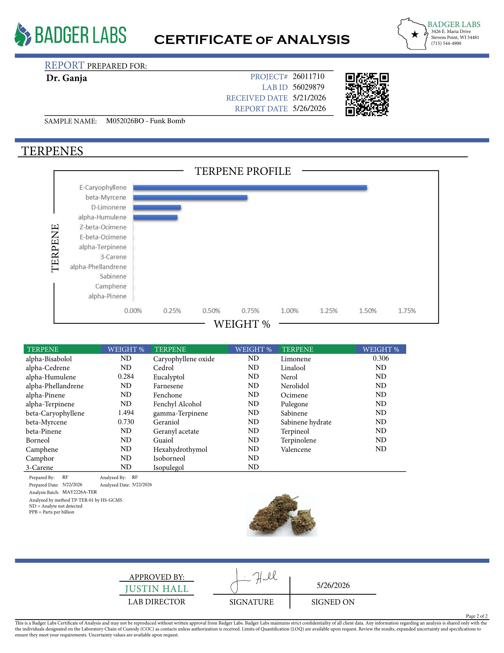 Funk Bomb Terpenes Certificate of Analysis