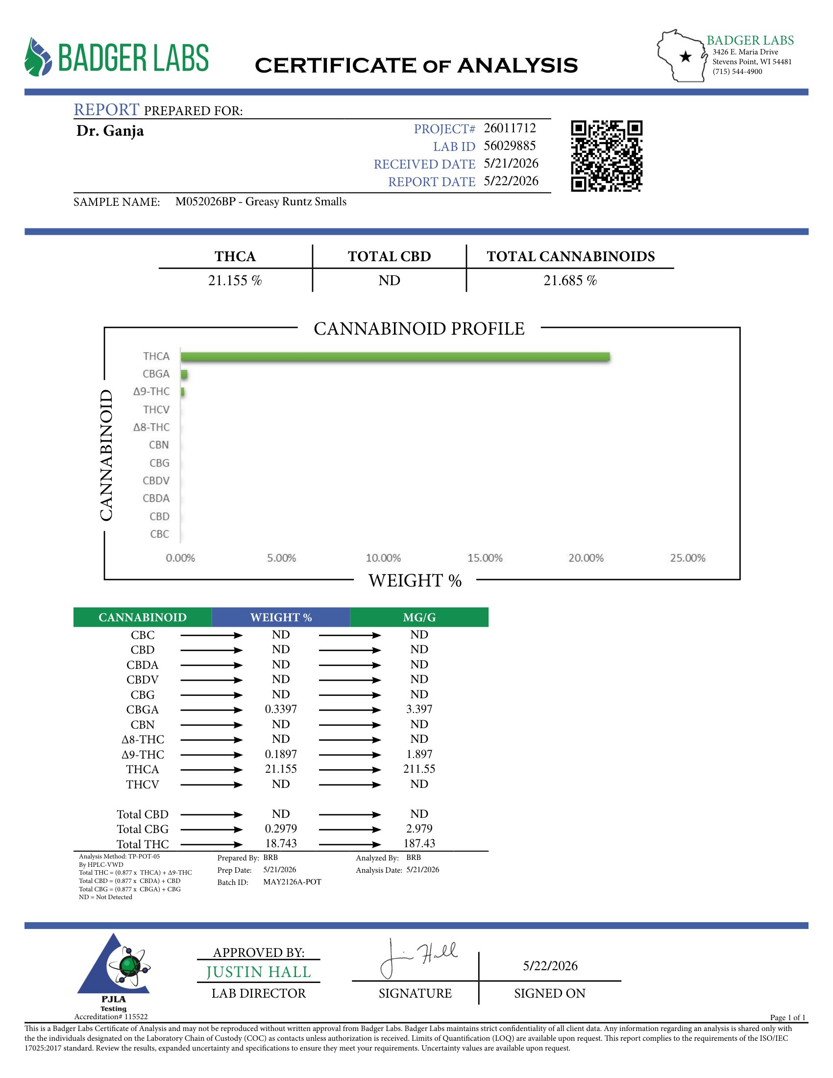 Greasy Runtz Smalls Cannabinoids Certificate of Analysis