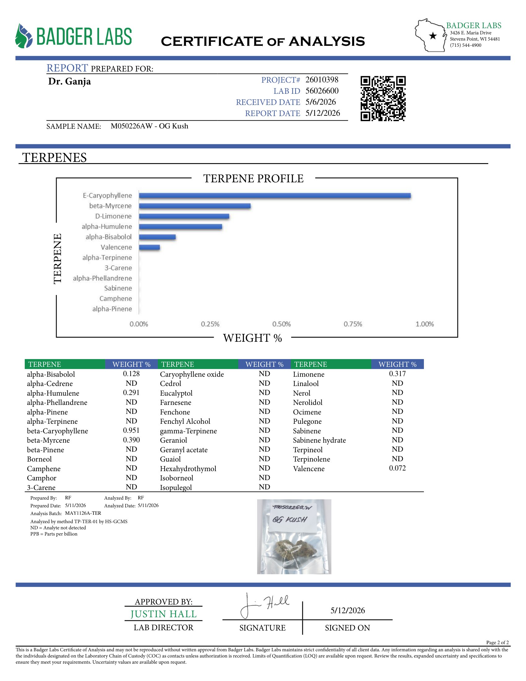 OG Kush Terpenes Certificate of Analysis