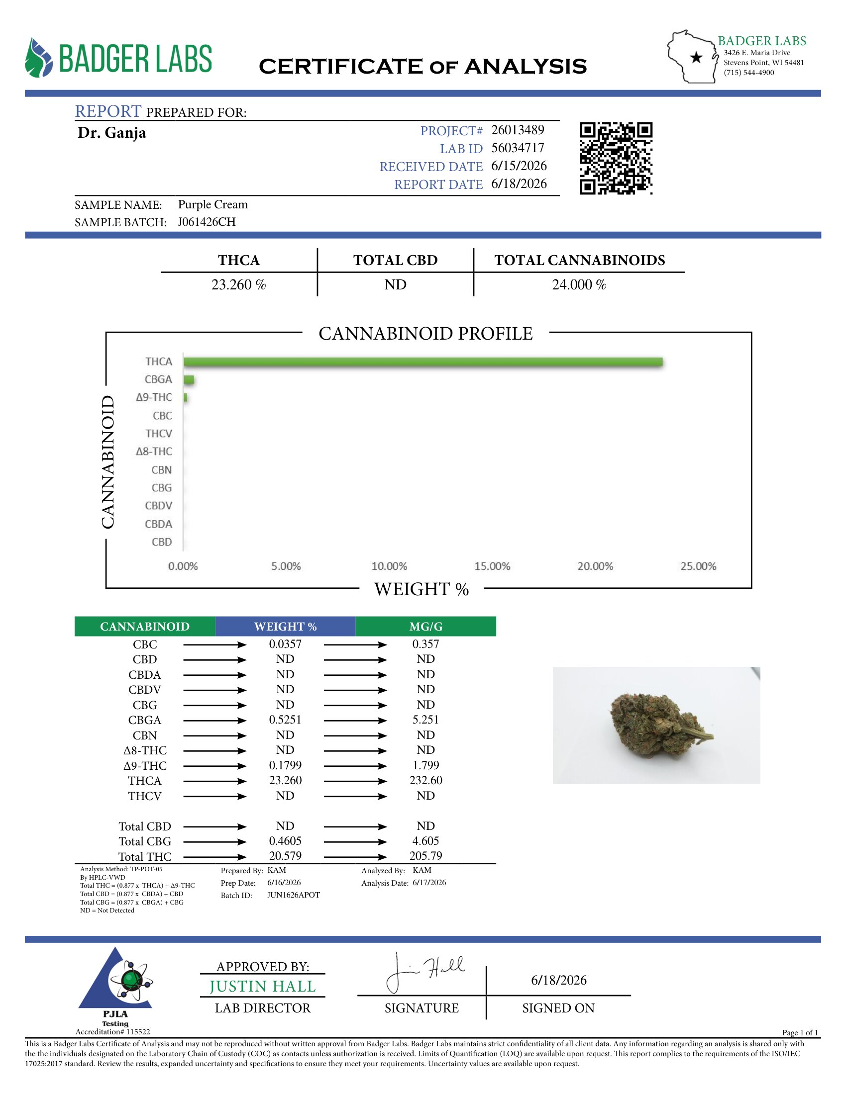 Purple Cream Cannabinoids Certificate of Analysis