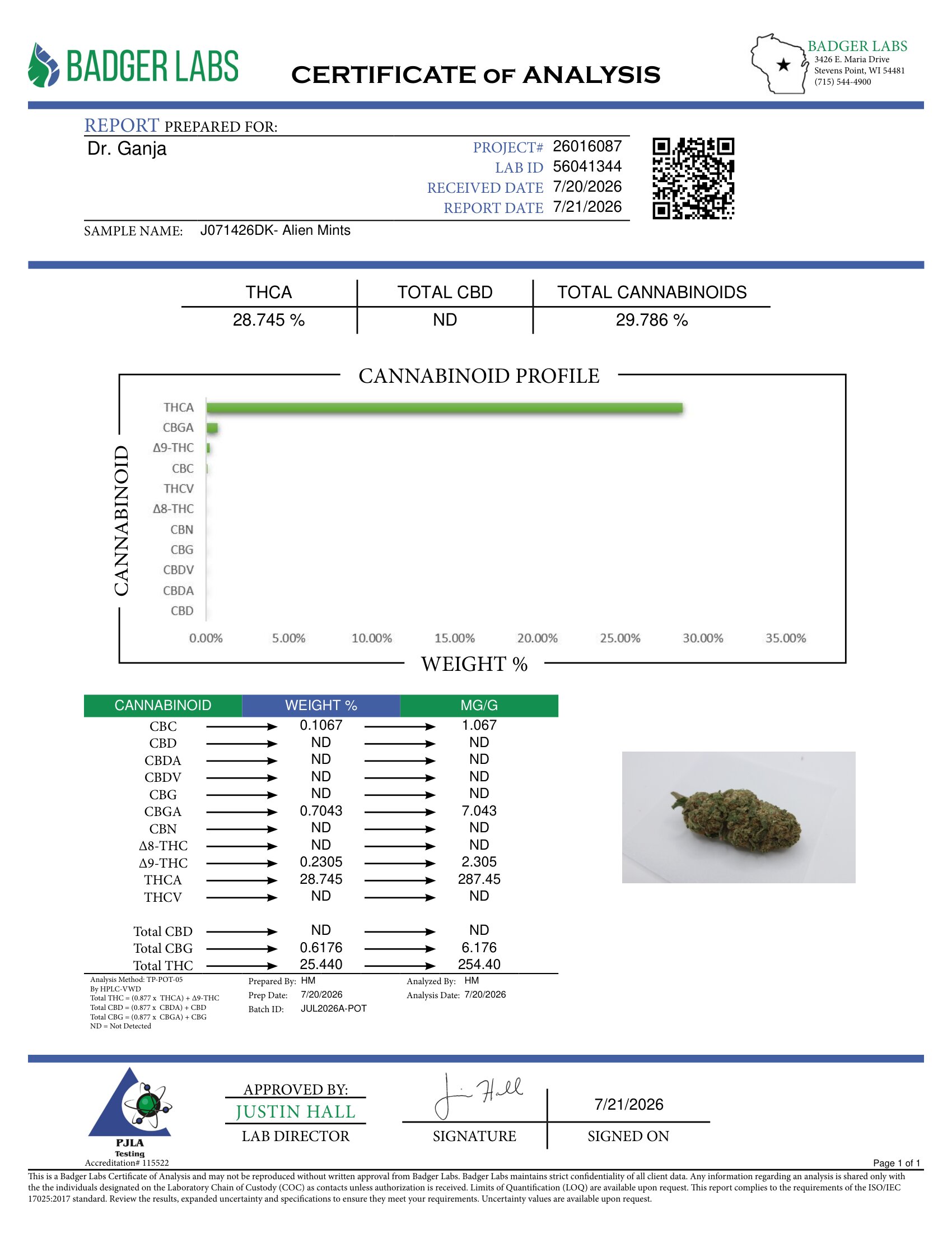 Alien Mints Cannabinoids Certificate of Analysis
