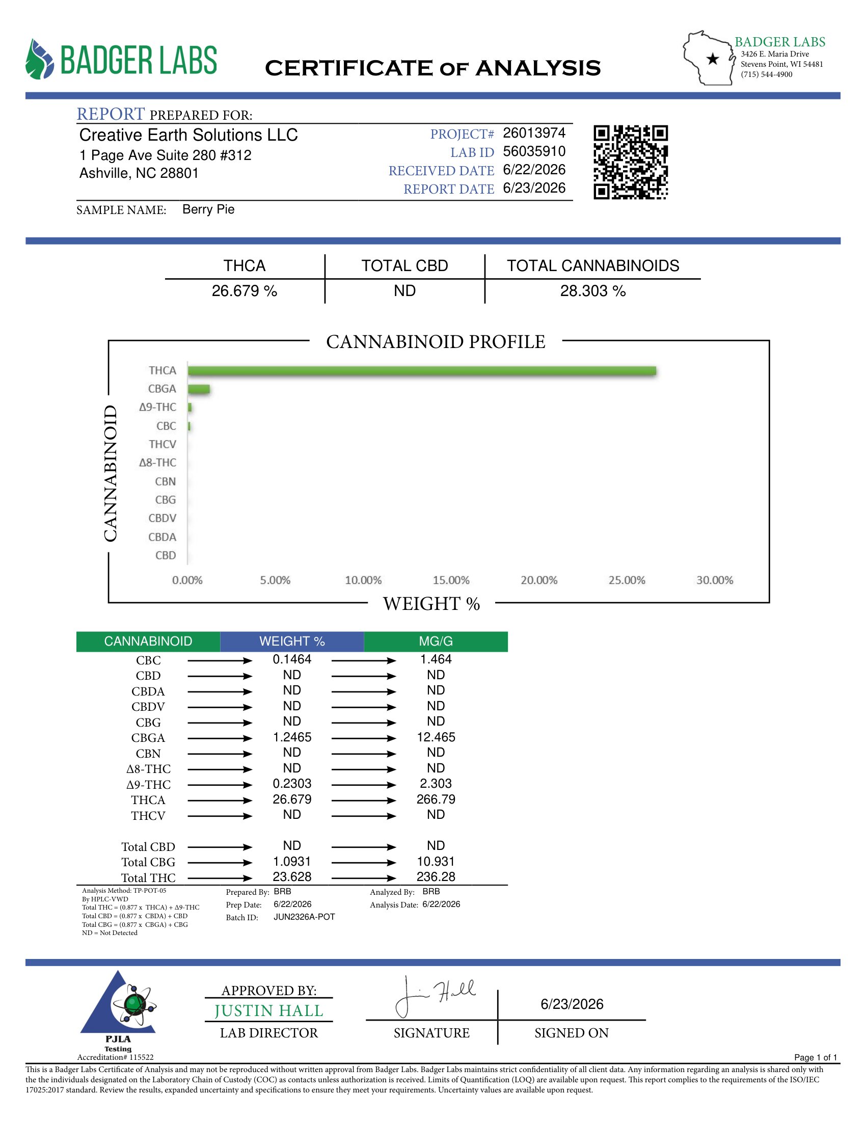 Berry Pie Exotic Cannabinoids Certificate of Analysis