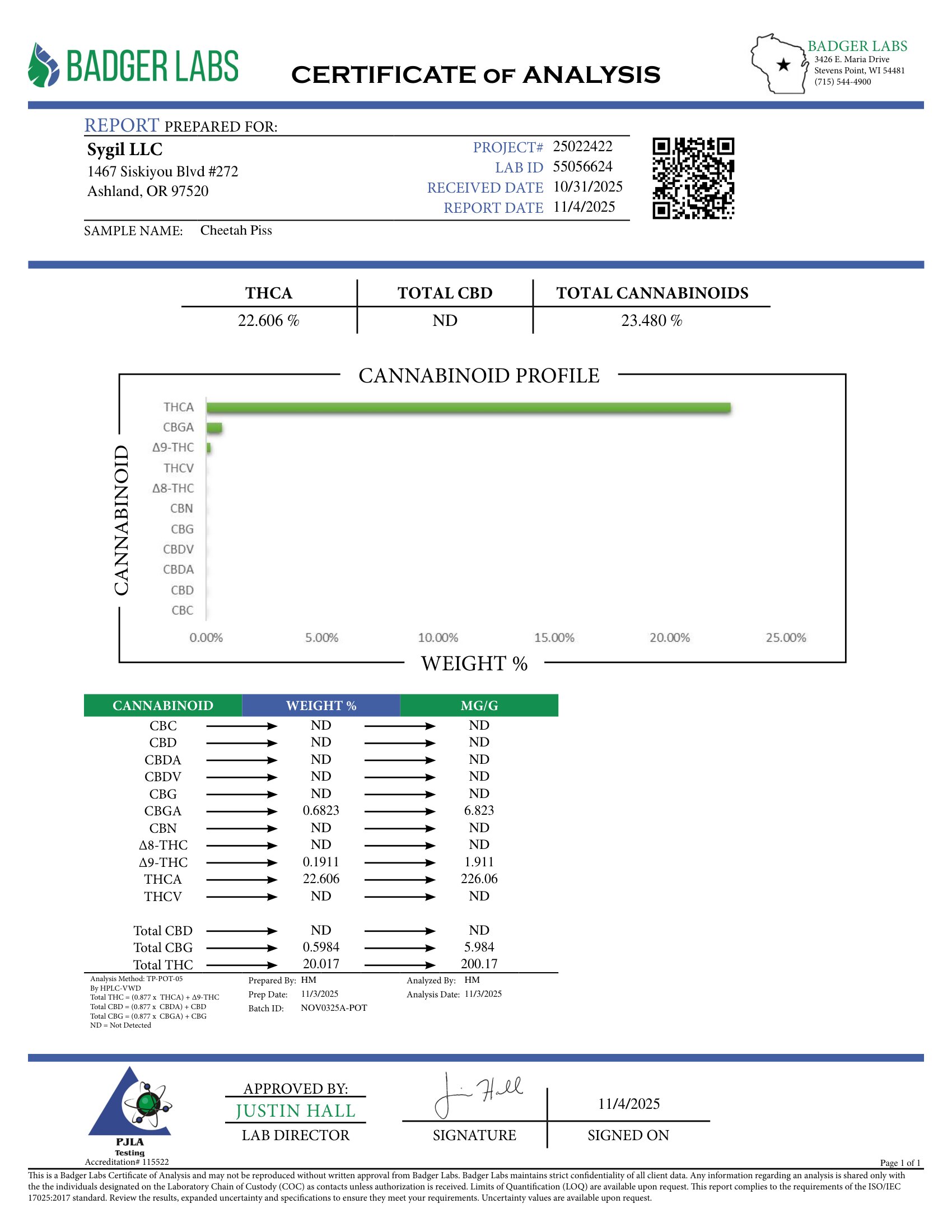 Cheetah Piss Exotic Cannabinoids Certificate of Analysis