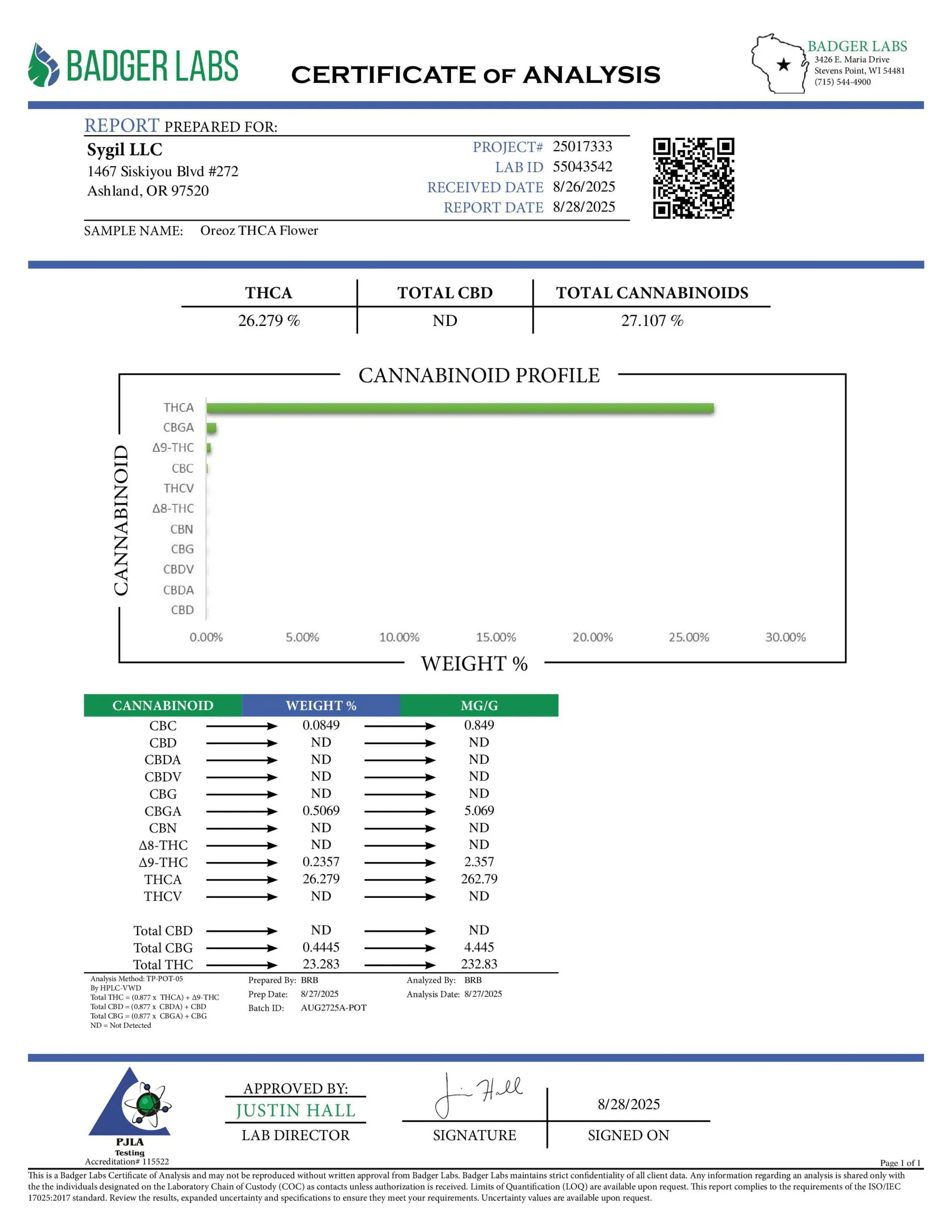 Cookies Cream Exotic Cannabinoids Certificate of Analysis