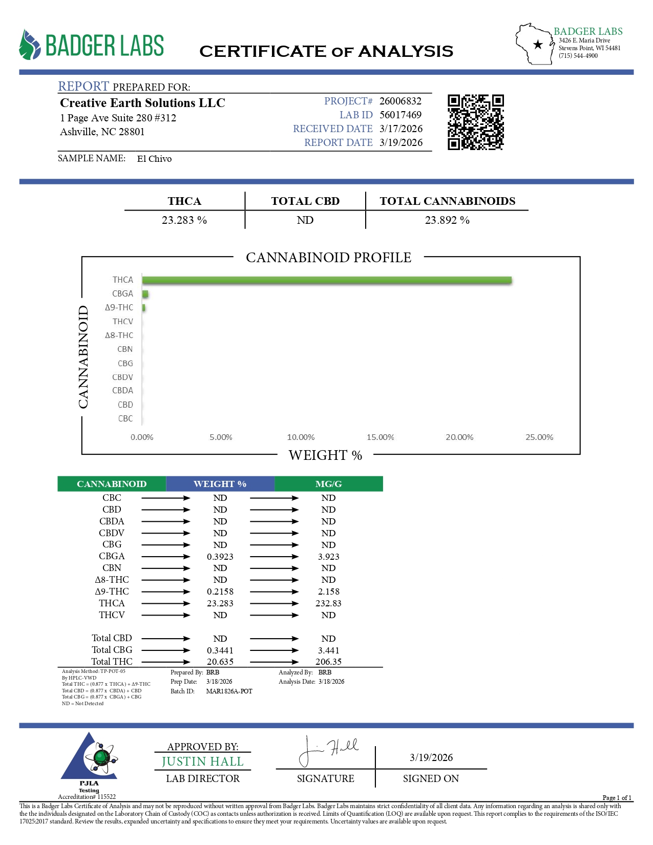 El Chivo Exotic Smalls Cannabinoids Certificate of Analysis
