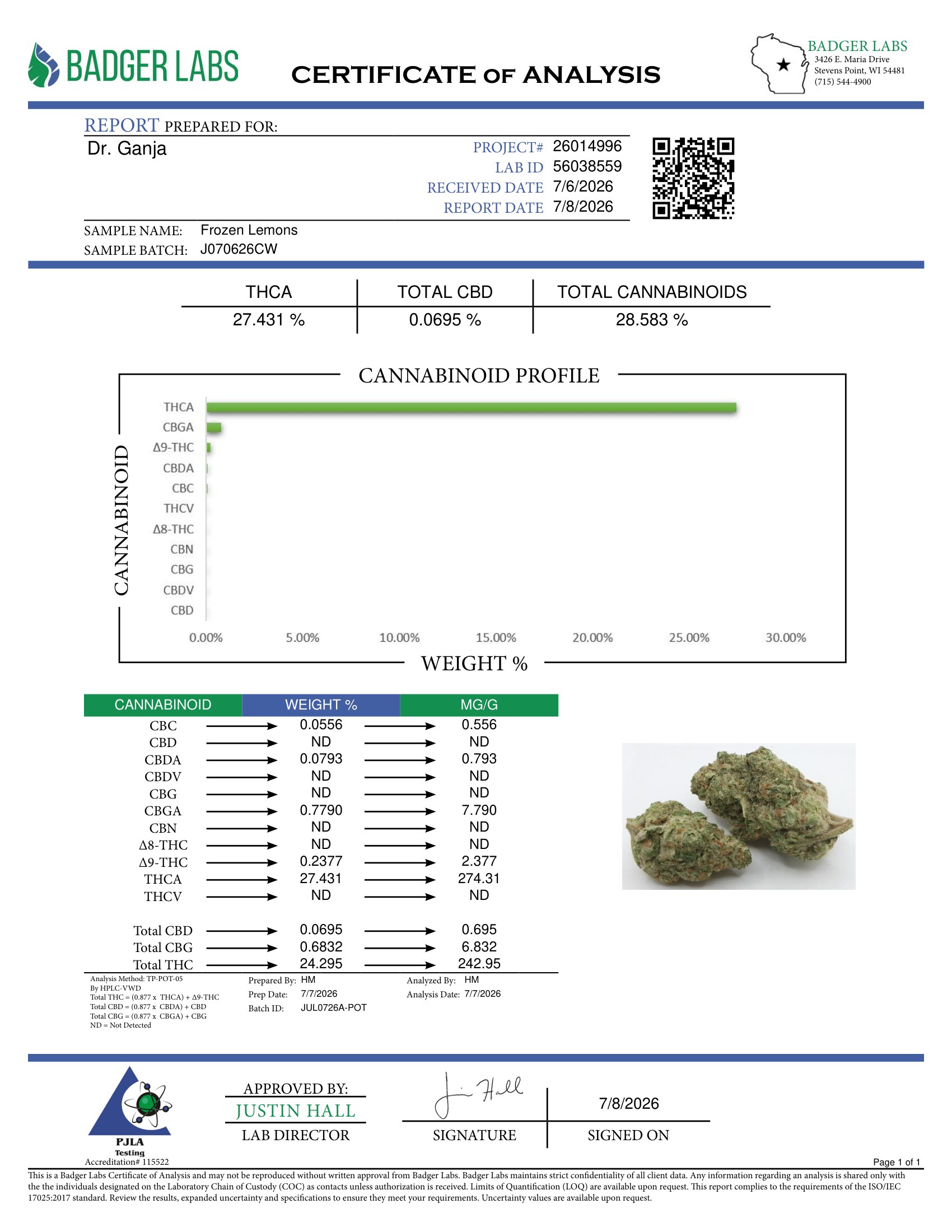 Frozen Lemons Cannabinoids Certificate of Analysis
