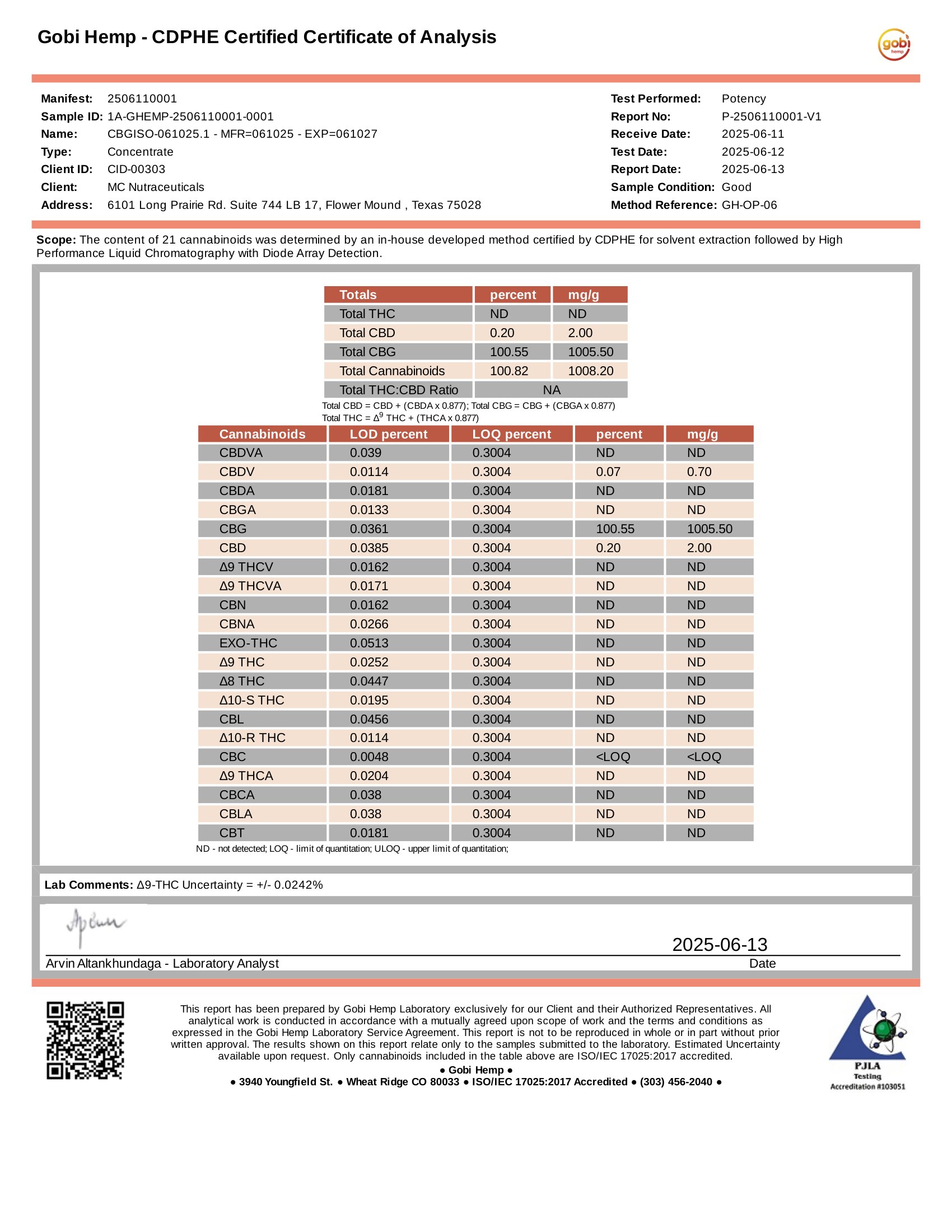 KickFlys A.M. CBD, CBG Terpene Blend Tincture Cannabinoids Certificate of Analysis