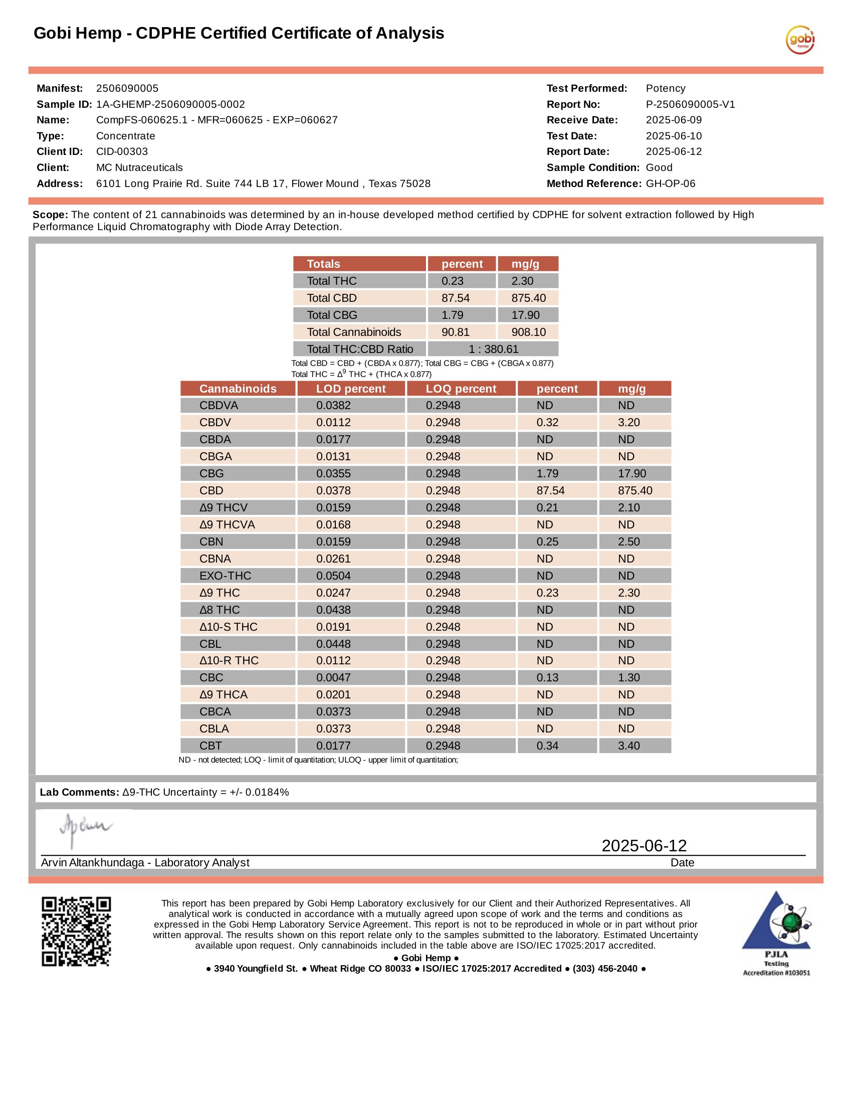 KickFly’s CBD Relief Cream Cannabinoids Certificate of Analysis