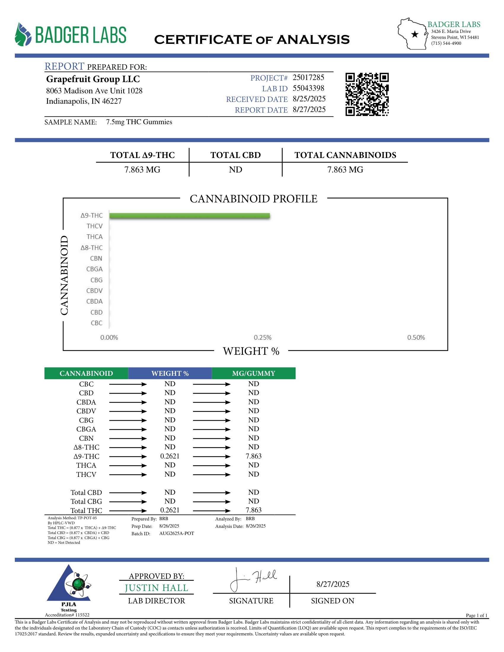 Mints Munchies Delta 9 Gummies Cannabinoids Certificate of Analysis