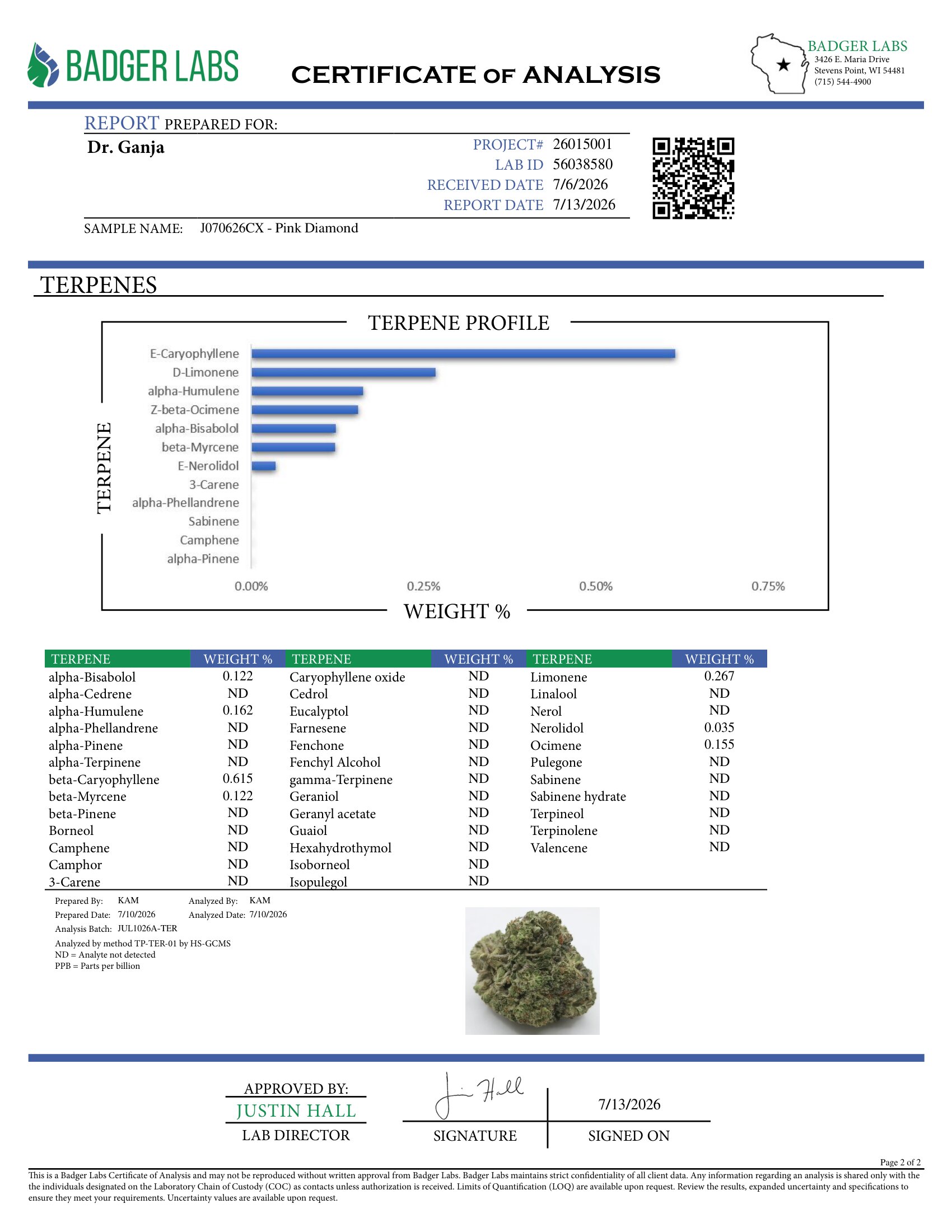 Pink Diamond Terpenes Certificate of Analysis