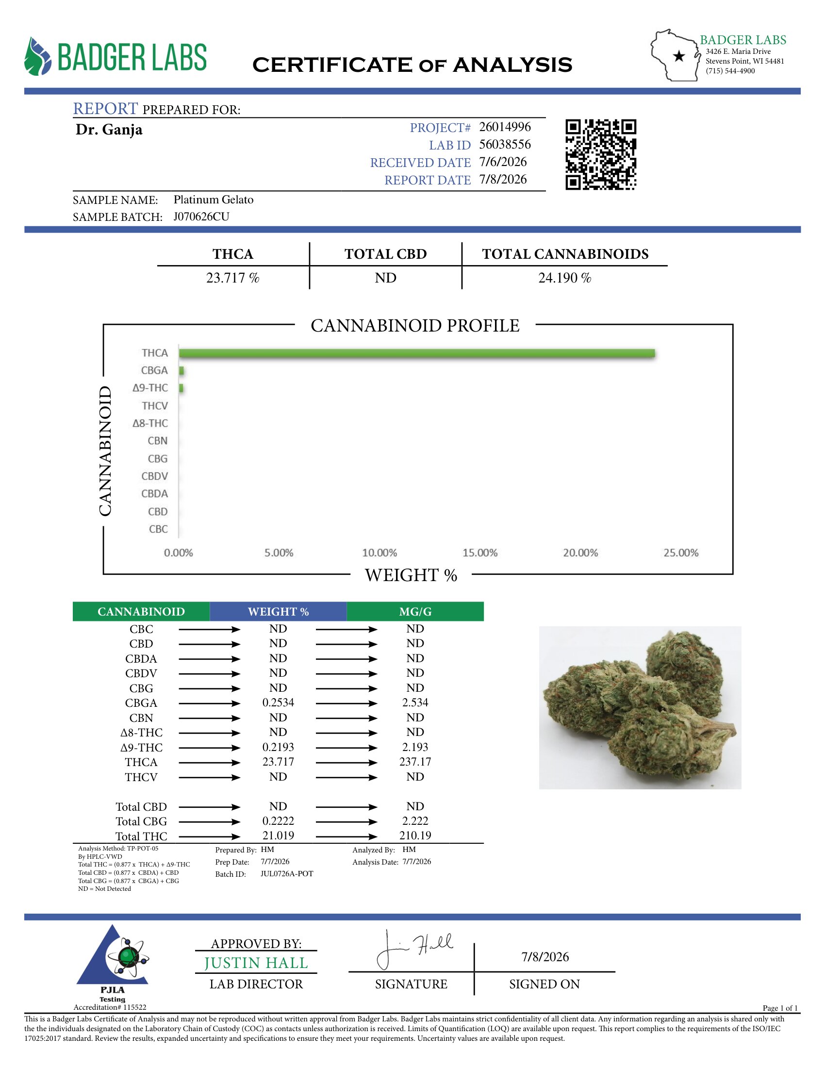 Platinum Gelato Cannabinoids Certificate of Analysis