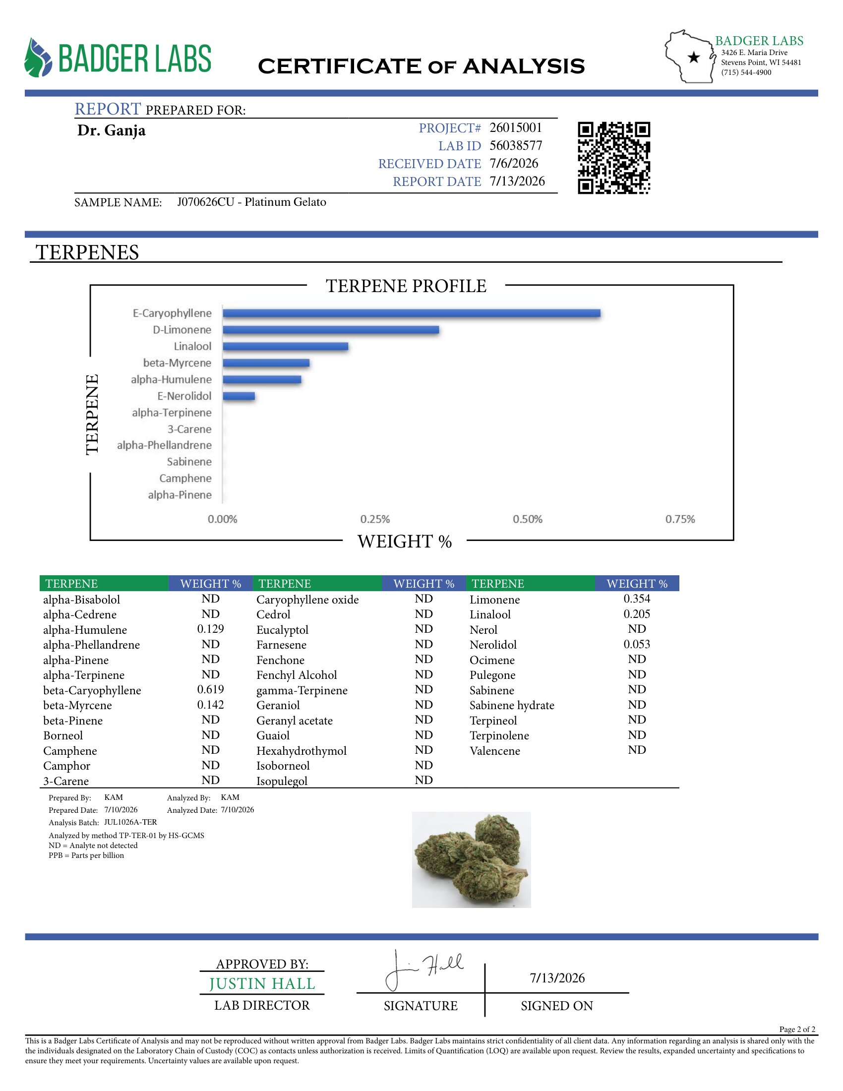 Platinum Gelato Terpenes Certificate of Analysis