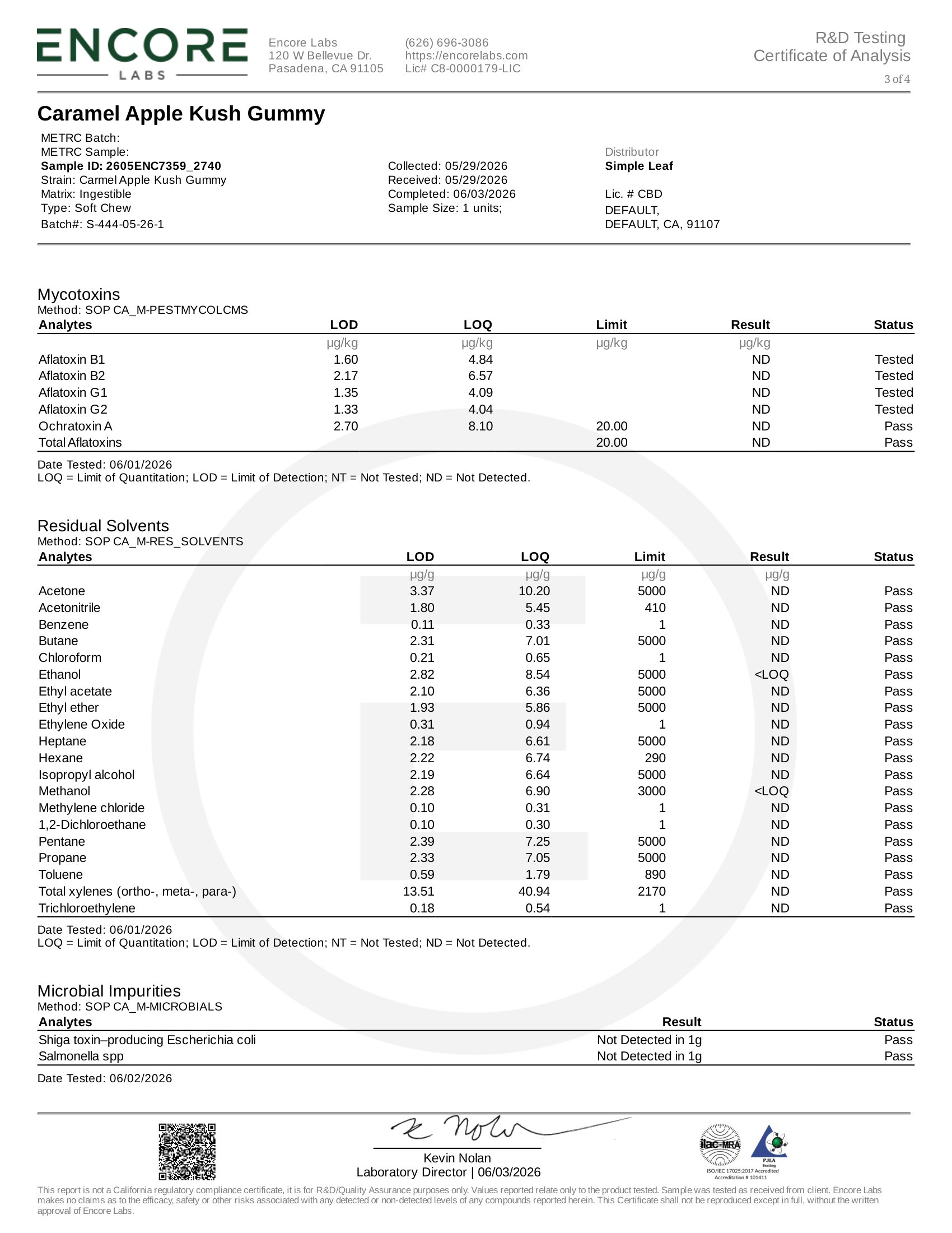 Simple Leaf Delta 9 Gummies Mycotoxins Certificate of Analysis