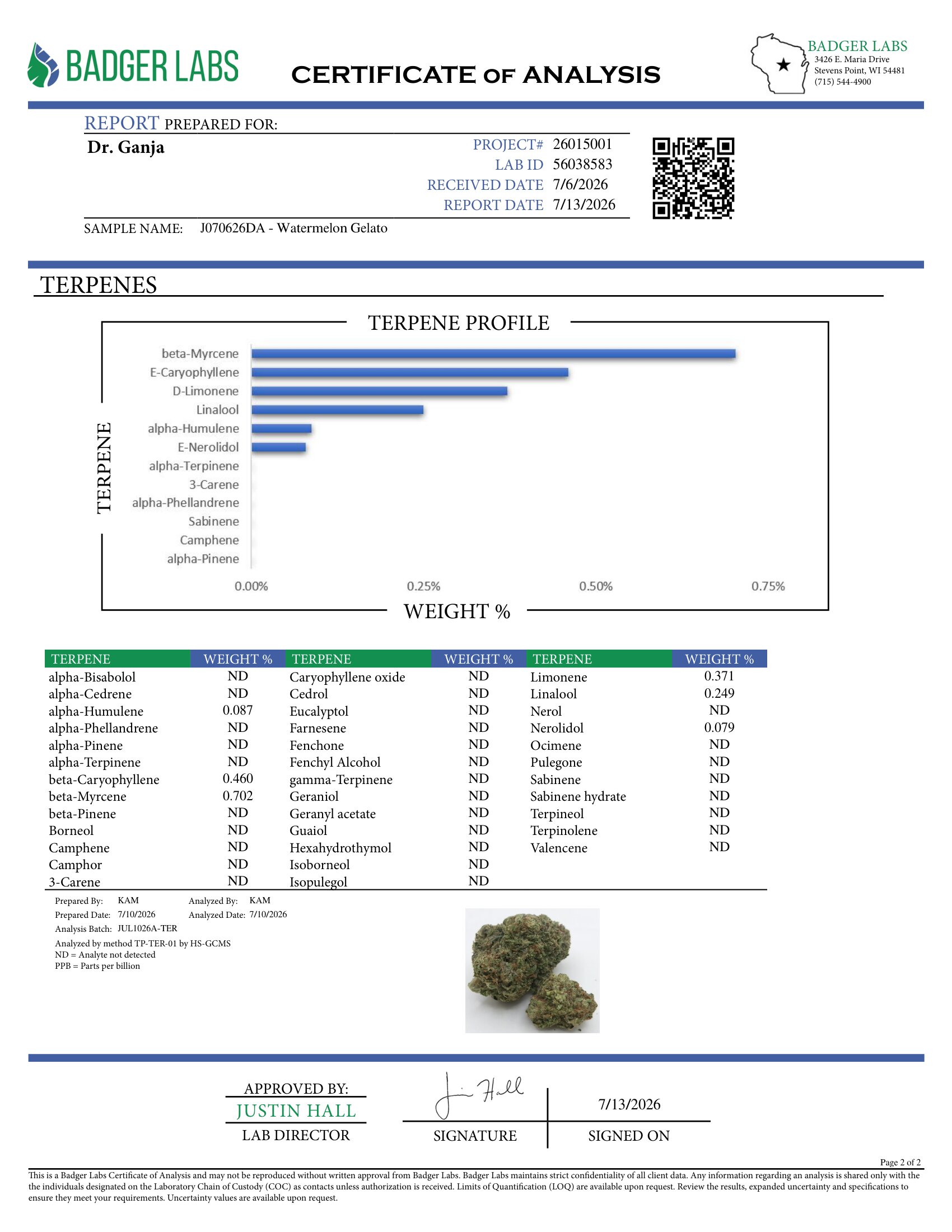 Watermelon Gelato Terpenes Certificate of Analysis