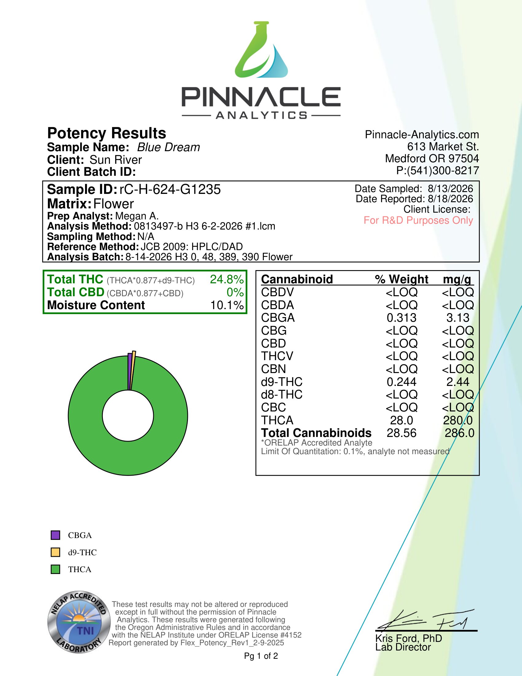 Blue Dream Exotic Cannabinoids Certificate of Analysis