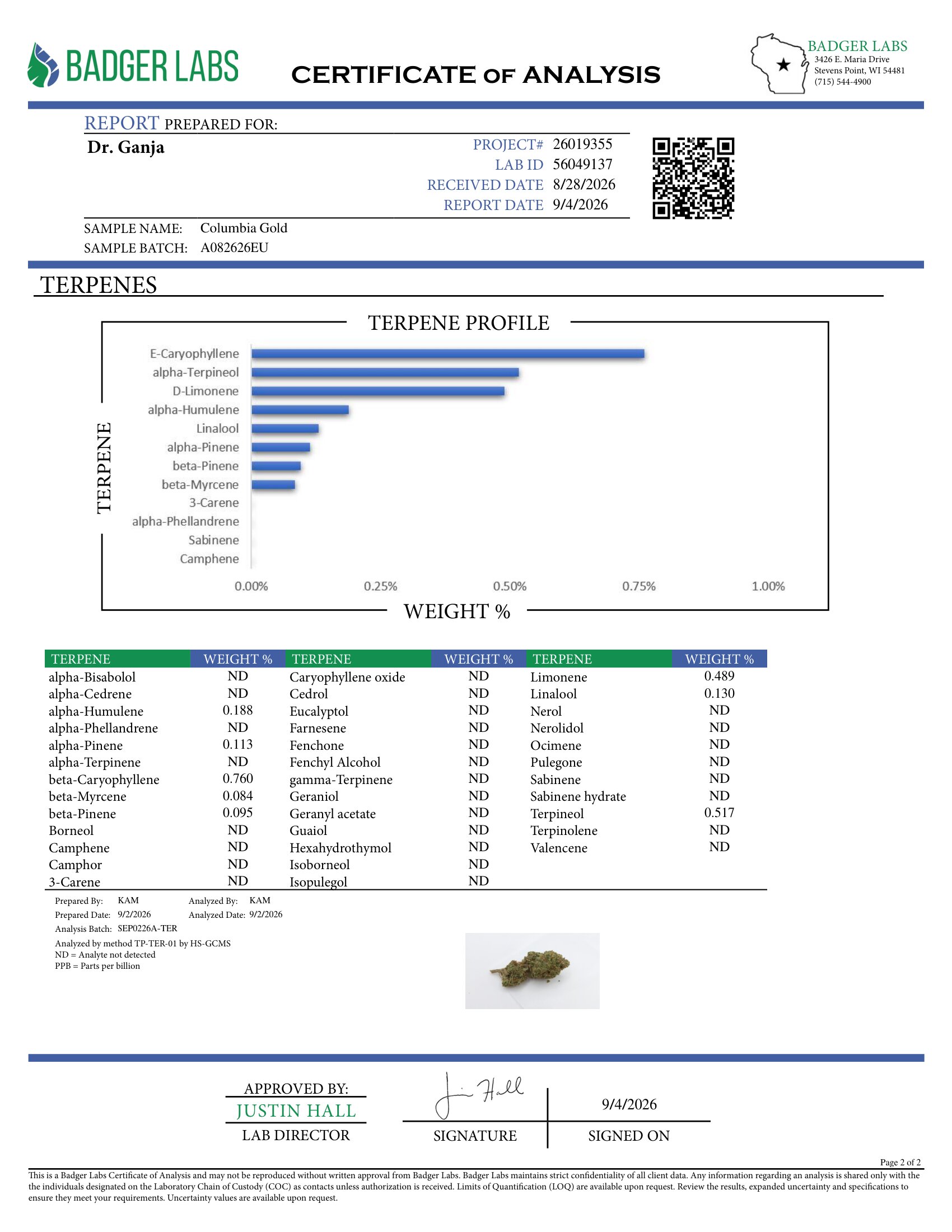 Colombian Gold Terpenes Certificate of Analysis