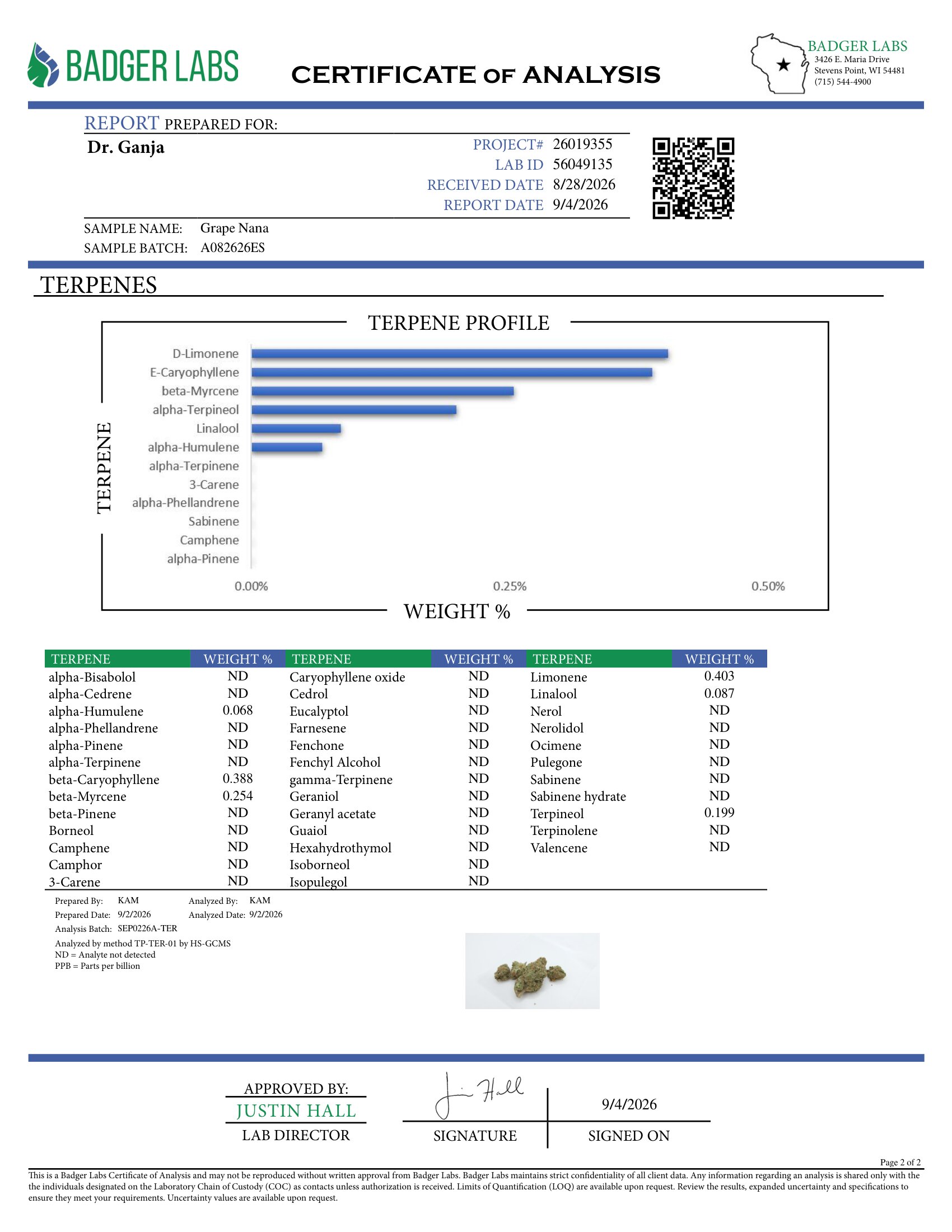 Grape Nana Terpenes Certificate of Analysis