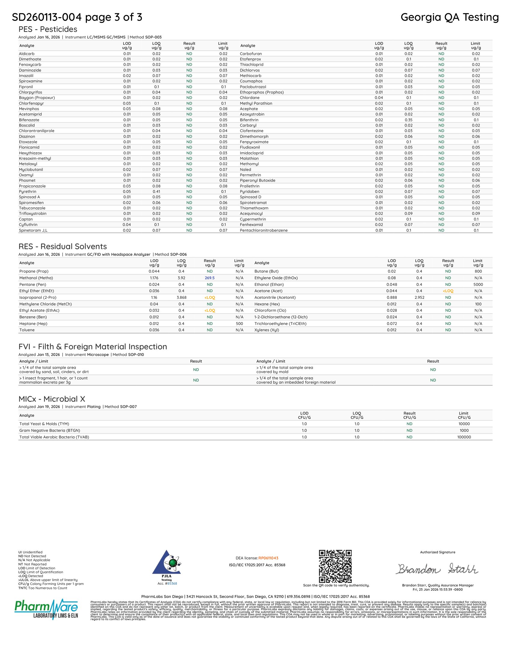 Koi Delta 9 THC Gummies Pesticides Certificate of Analysis