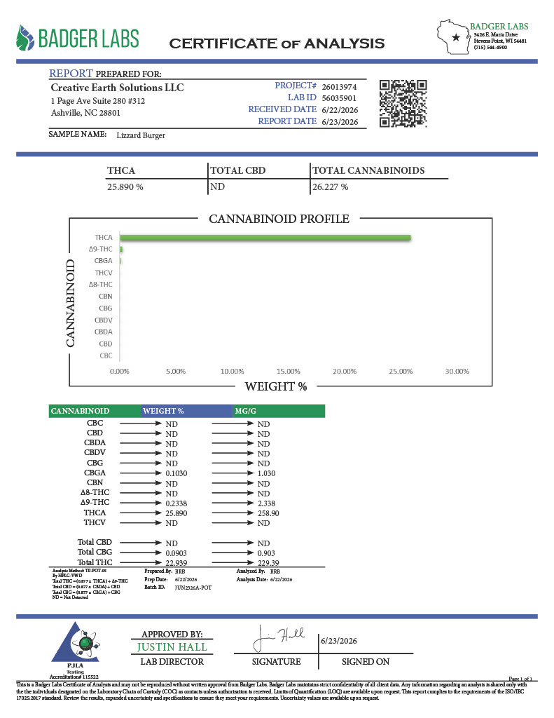 Lizard Burger Exotic Cannabinoids Certificate of Analysis
