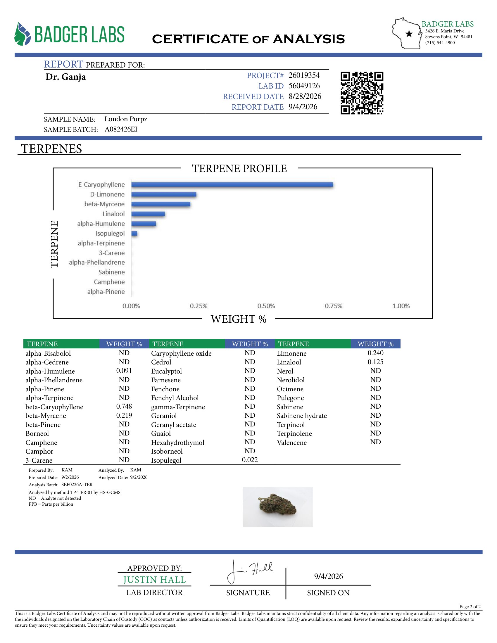 London Purpz Terpenes Certificate of Analysis