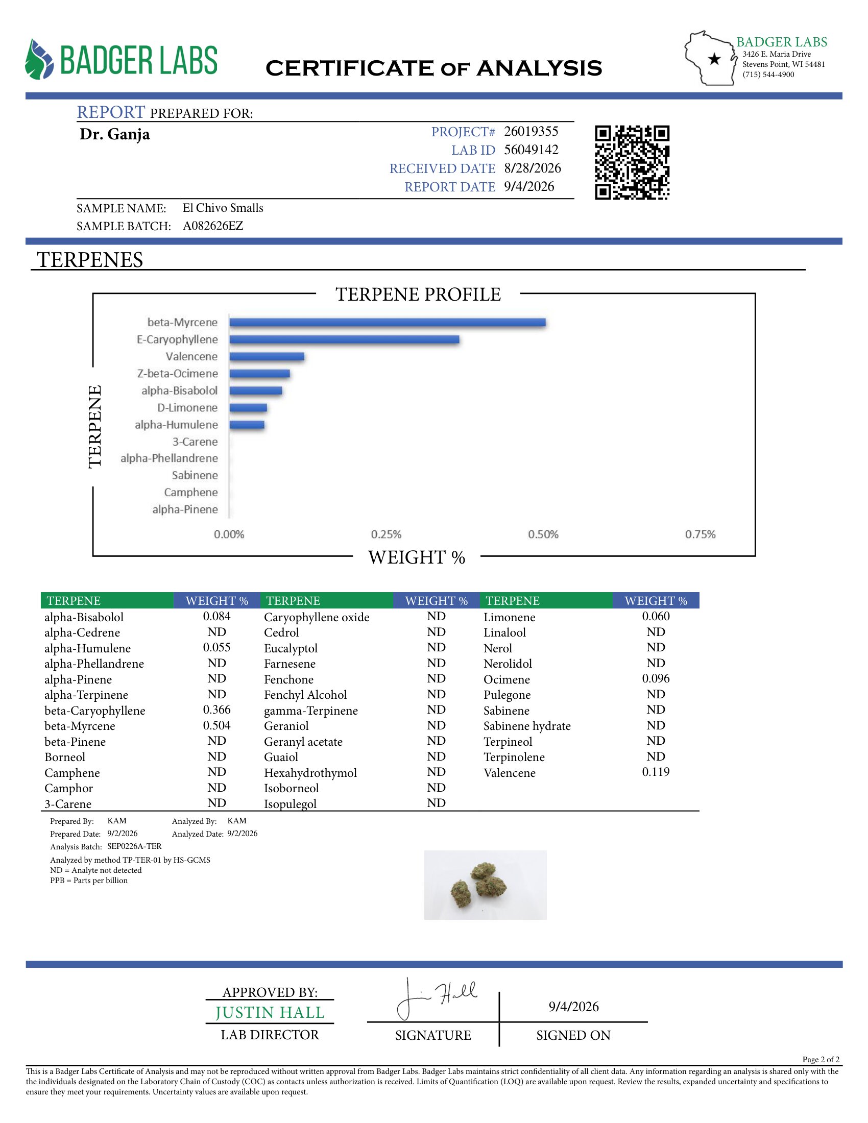 El Chivo Smalls Terpenes Certificate of Analysis