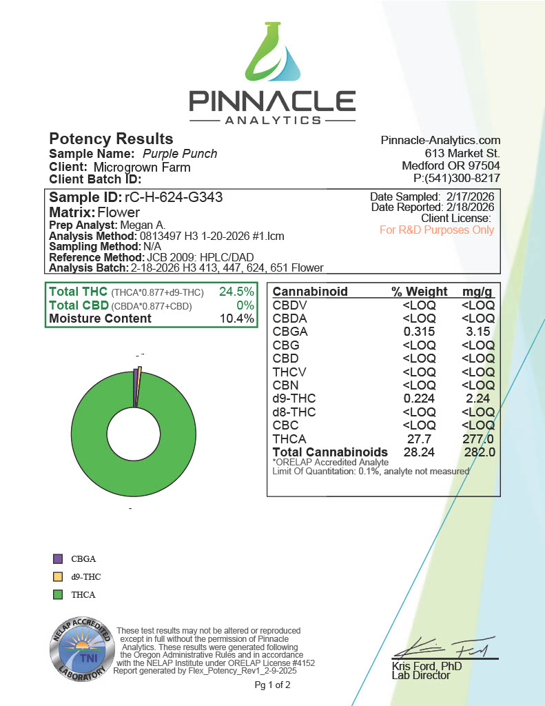 Purple Punch Exotic Cannabinoids Certificate of Analysis
