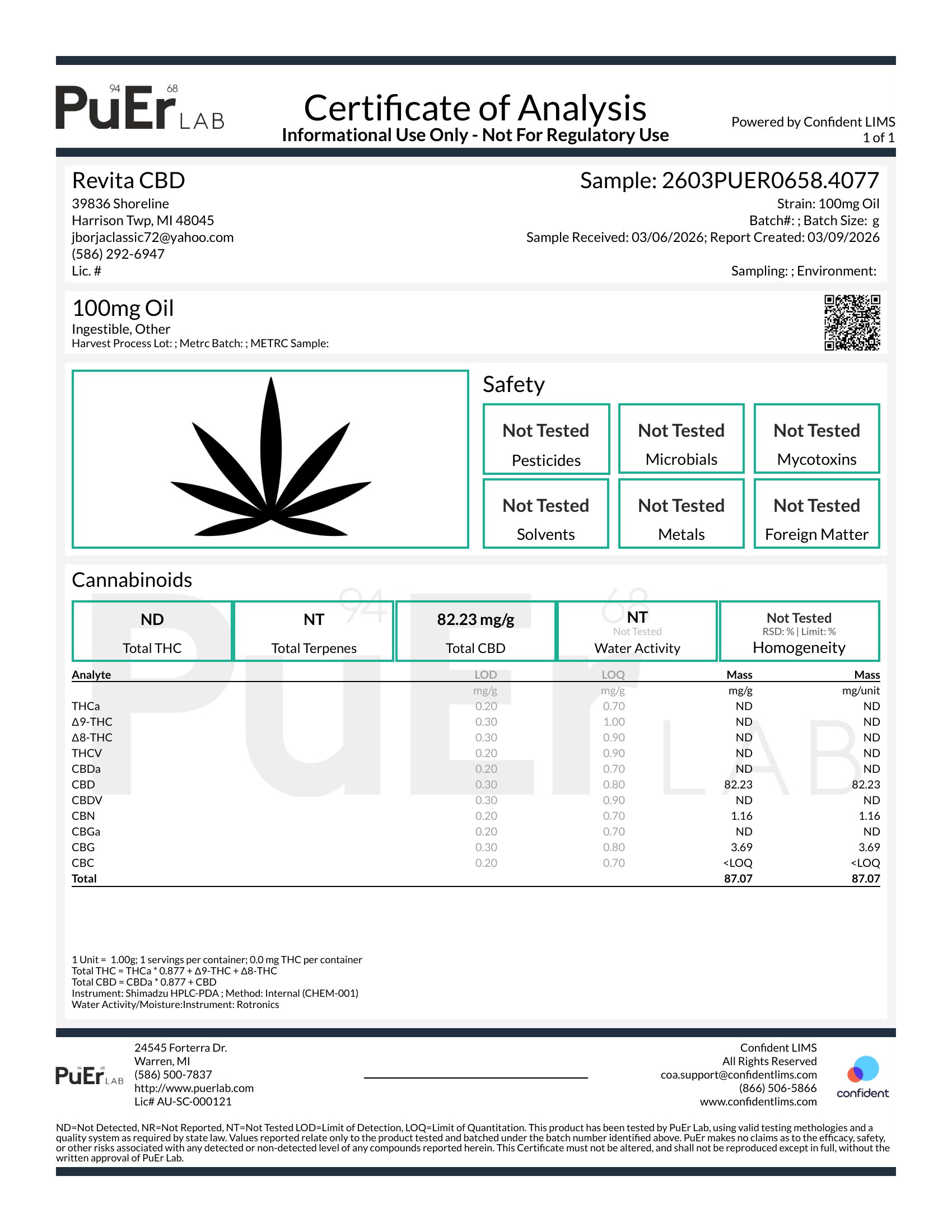 RevitaCBD Full Spectrum CBD Tincture Cannabinoids Certificate of Analysis