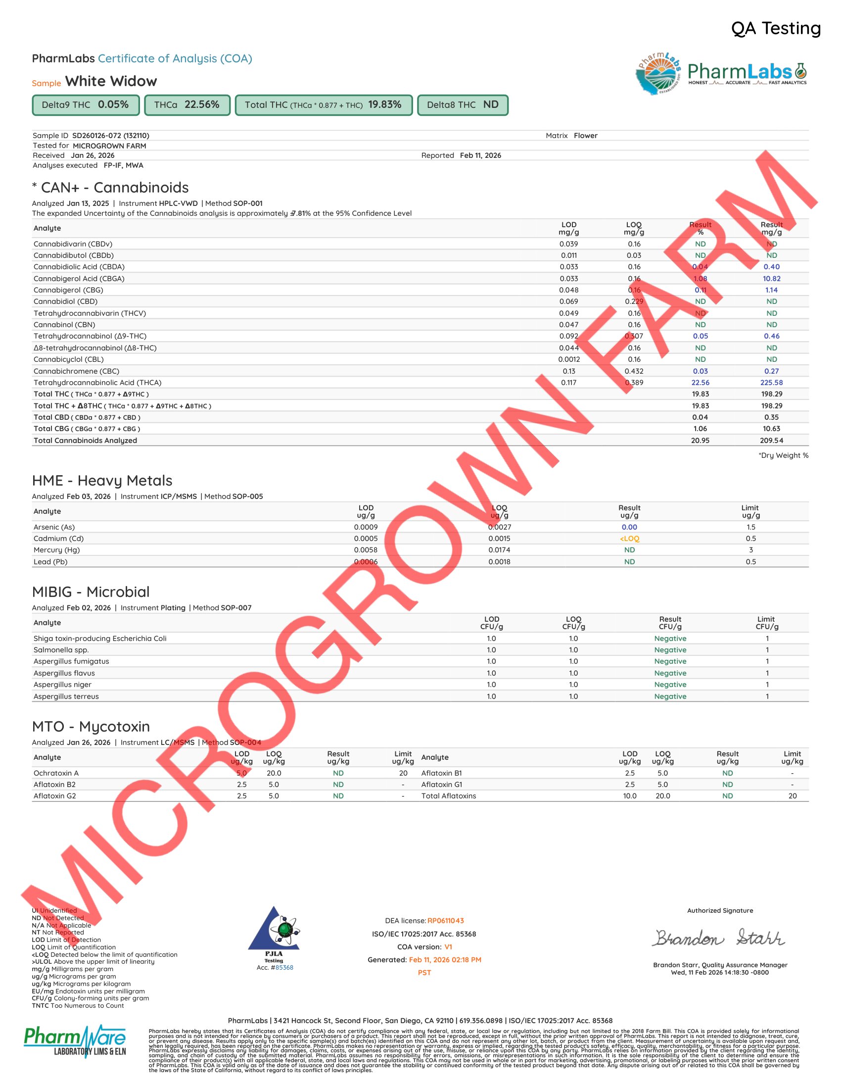 White Widow Mid Shelf Cannabinoids Certificate of Analysis