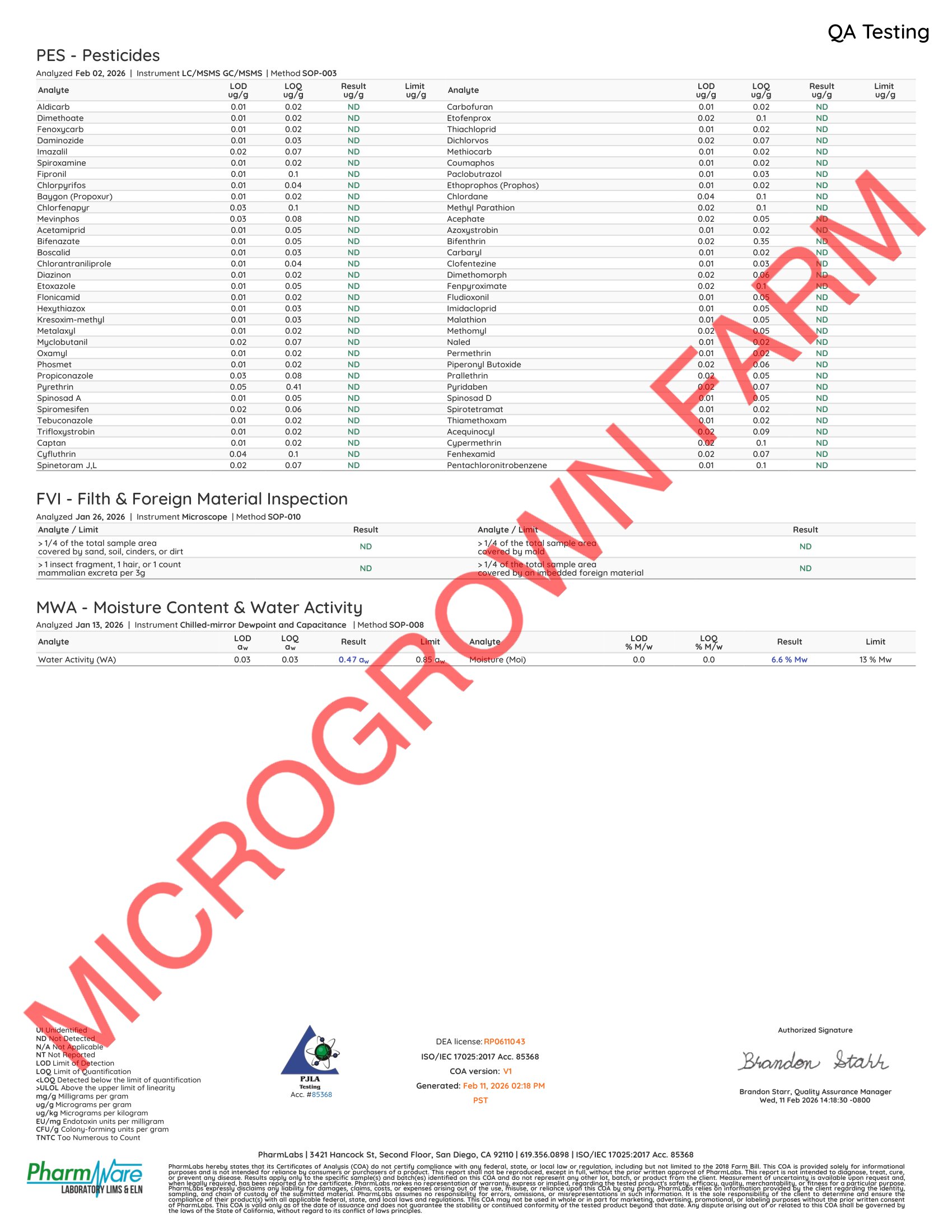 White Widow Mid Shelf Pesticides Certificate of Analysis